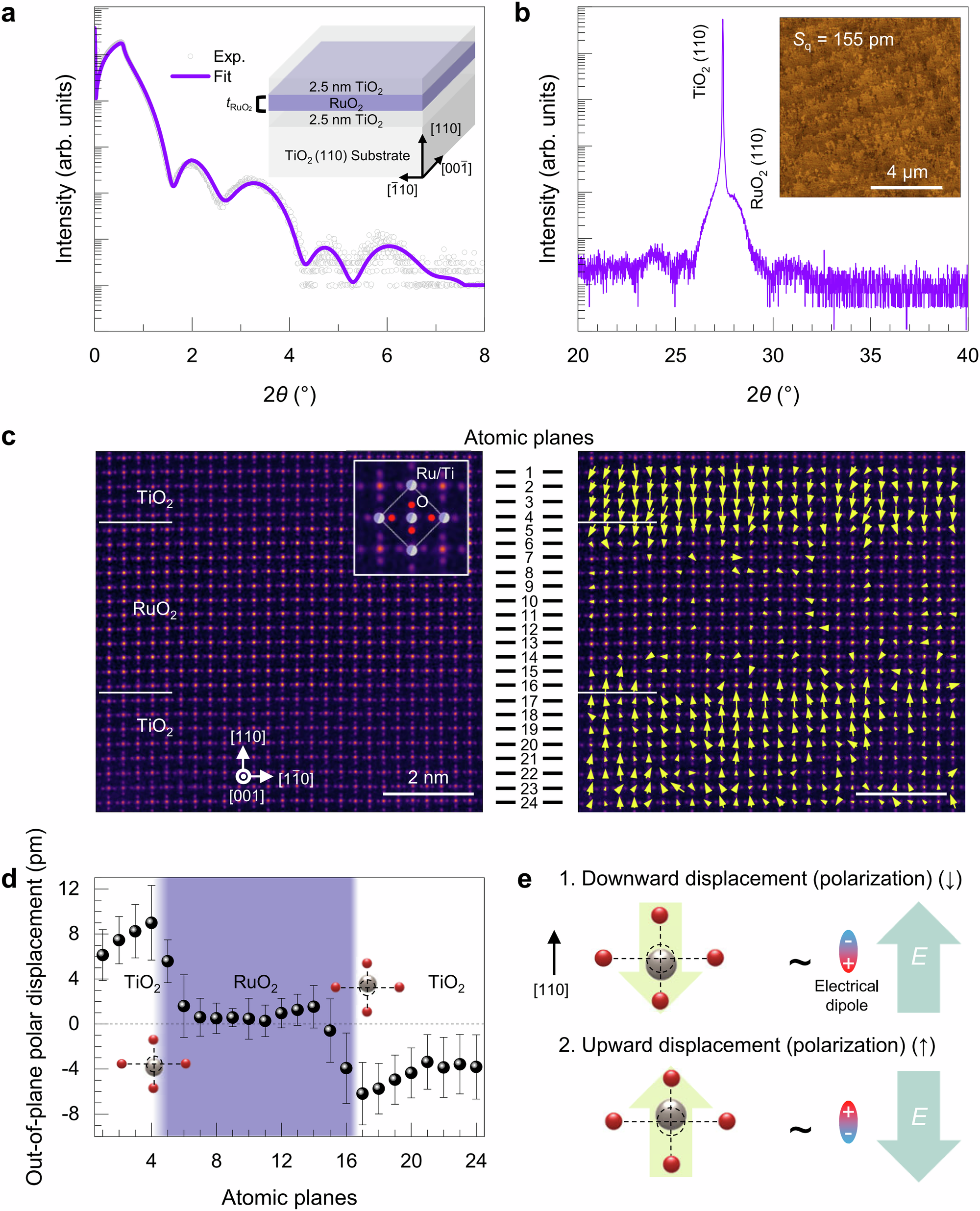 金属の電子特性を原子レベルで制御する新手法 （Redesigning Metals at the Atomic Level）