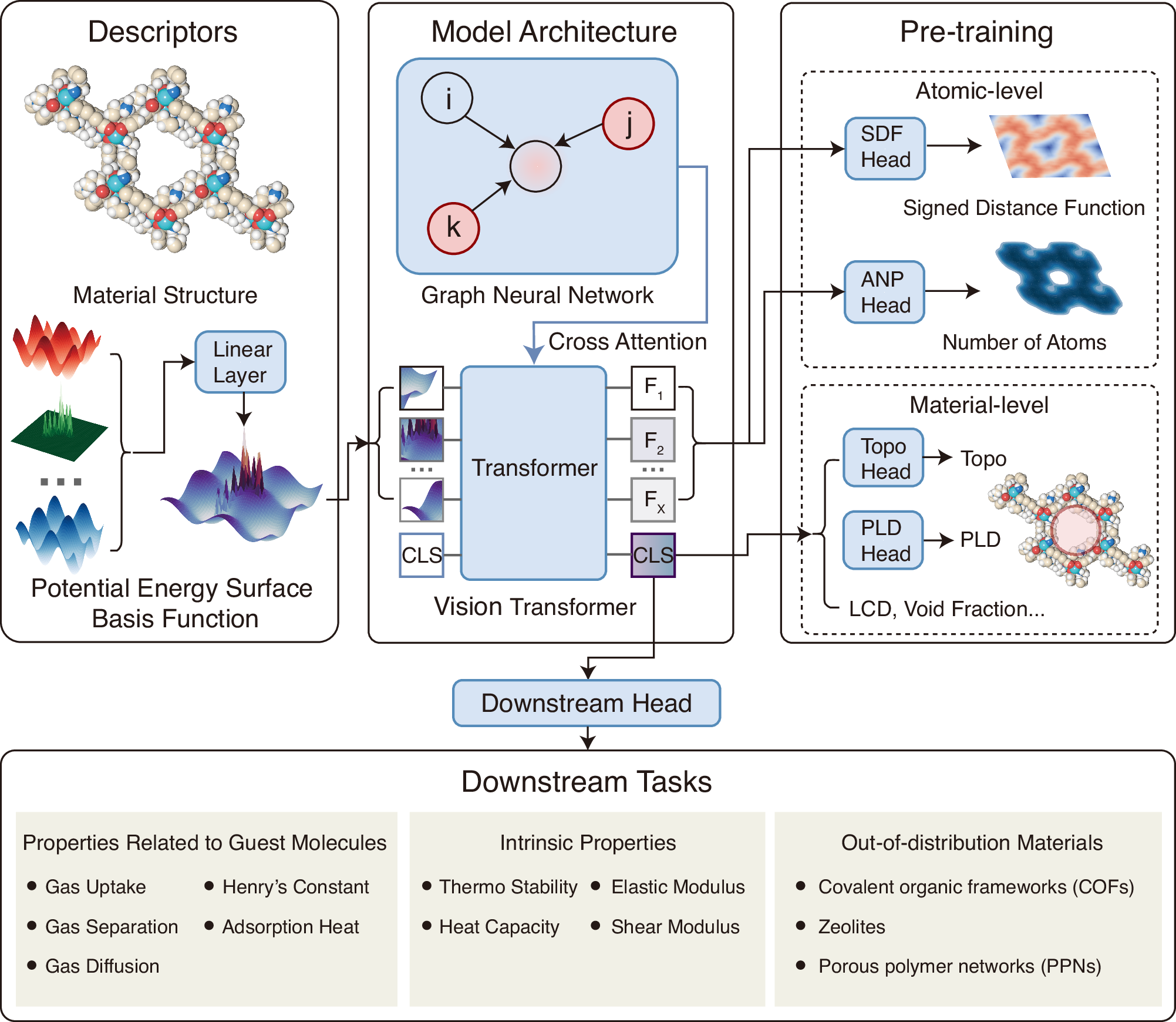 Fig. 1: Overall training pipeline of SpbNet.