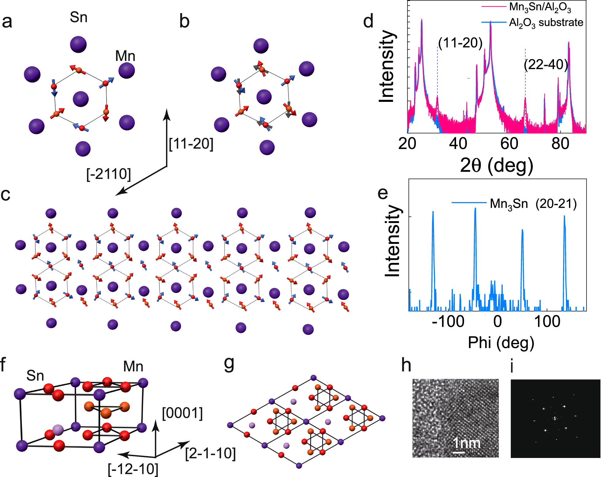 Fig. 1: Structure of the noncollinear AFM Mn3Sn films.