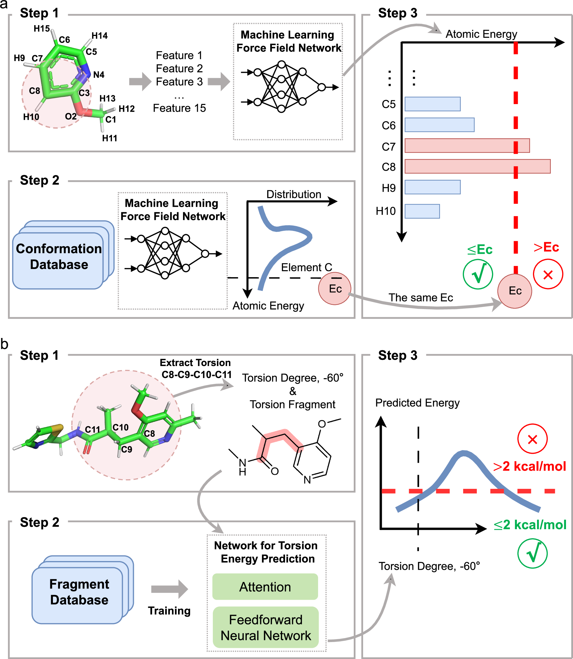 Fig. 1: Schematic diagram of the high-energy atom detector (HEAD) and torsional energy descriptor (TED) modules for 3D conformation evaluation.