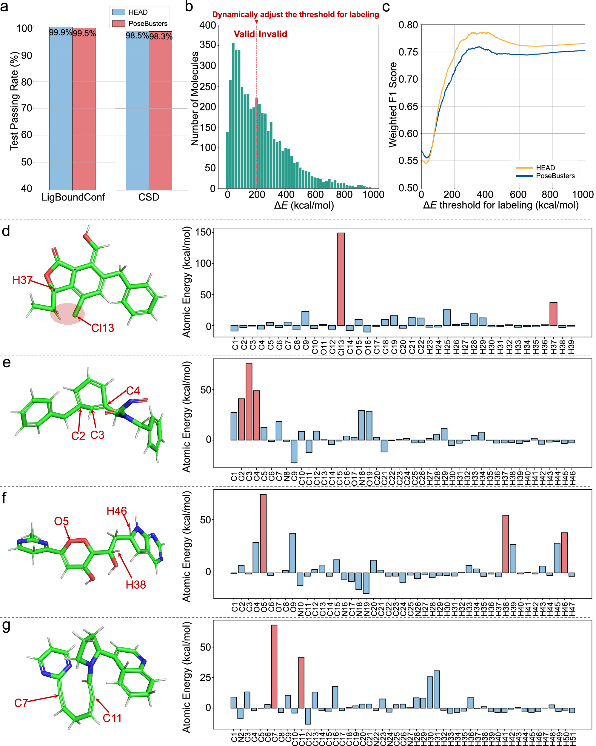 Fig. 2: Comparison of high-energy atom detector (HEAD) and PoseBusters8 in assessing ligand conformation validity.