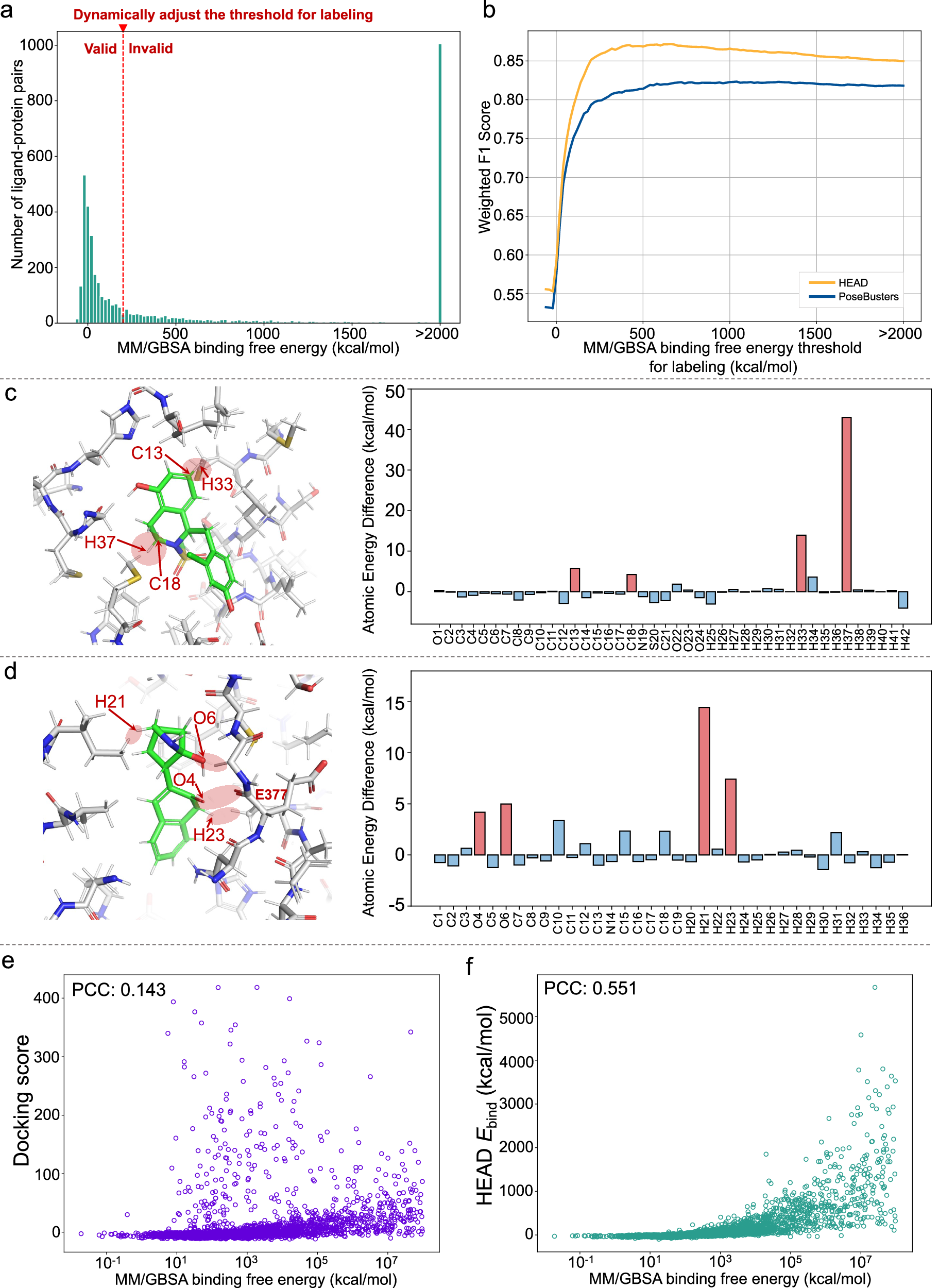 Fig. 3: Comparison of high-energy atom detector (HEAD) and PoseBusters8 in assessing ligand-protein interactions.