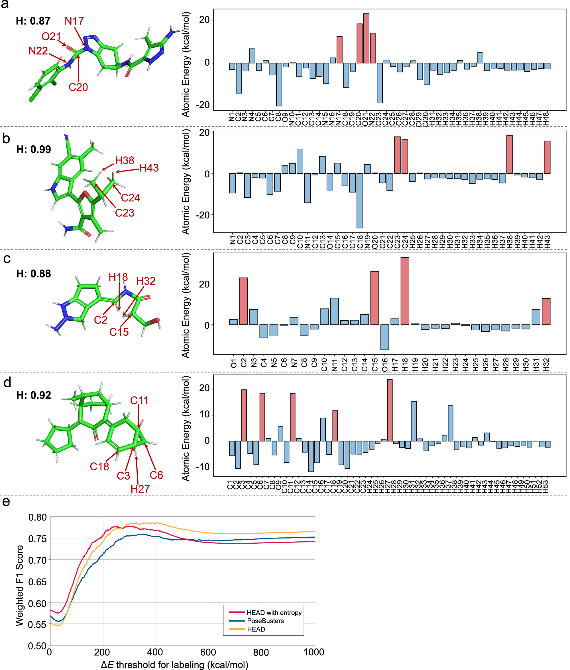 Fig. 7: The impact of incorporating information entropy into the high-energy atom detector (HEAD) approach for identifying abnormal molecular conformations.