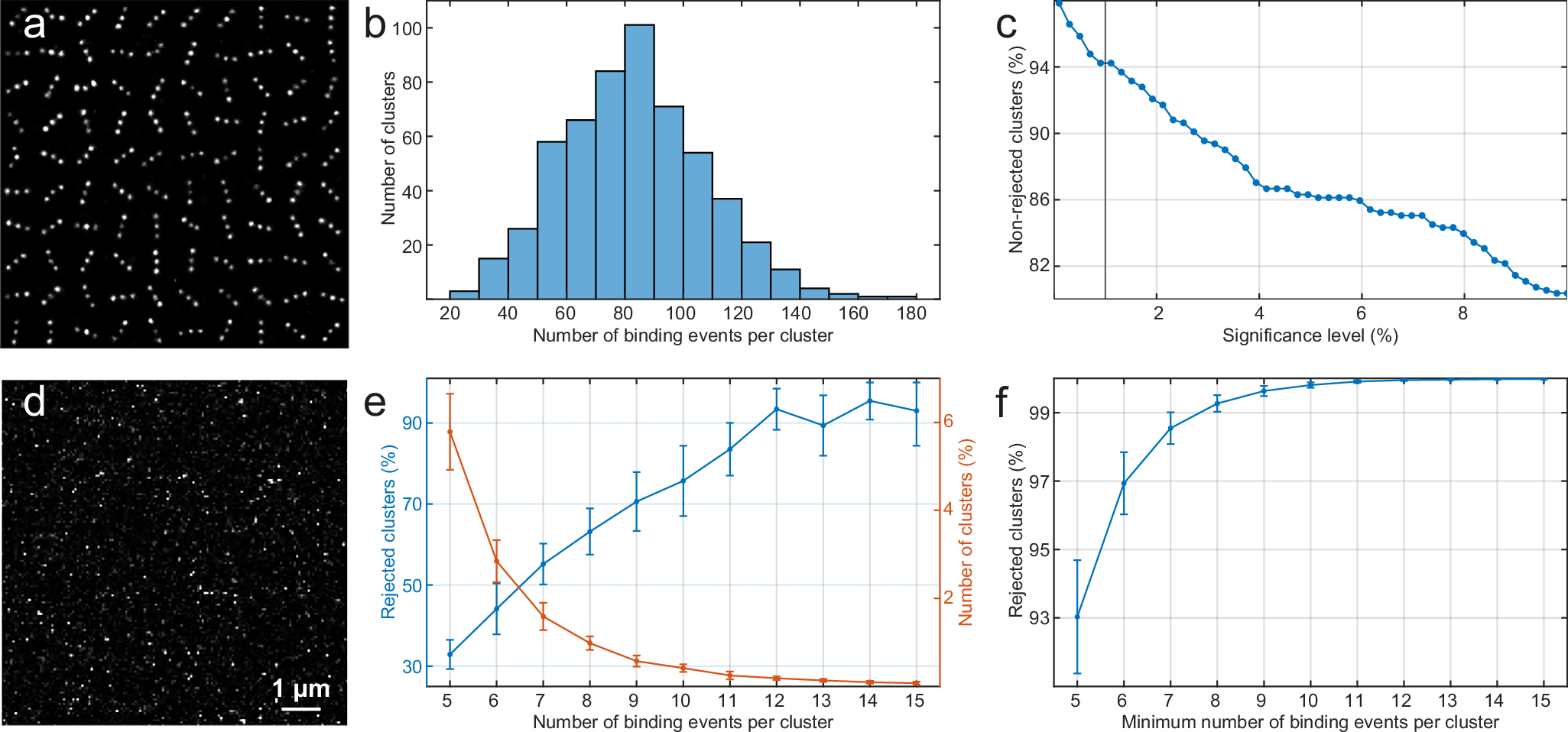 Fig. 4: Experimental determination of the optimal parameters for the Anderson–Darling null hypothesis test.