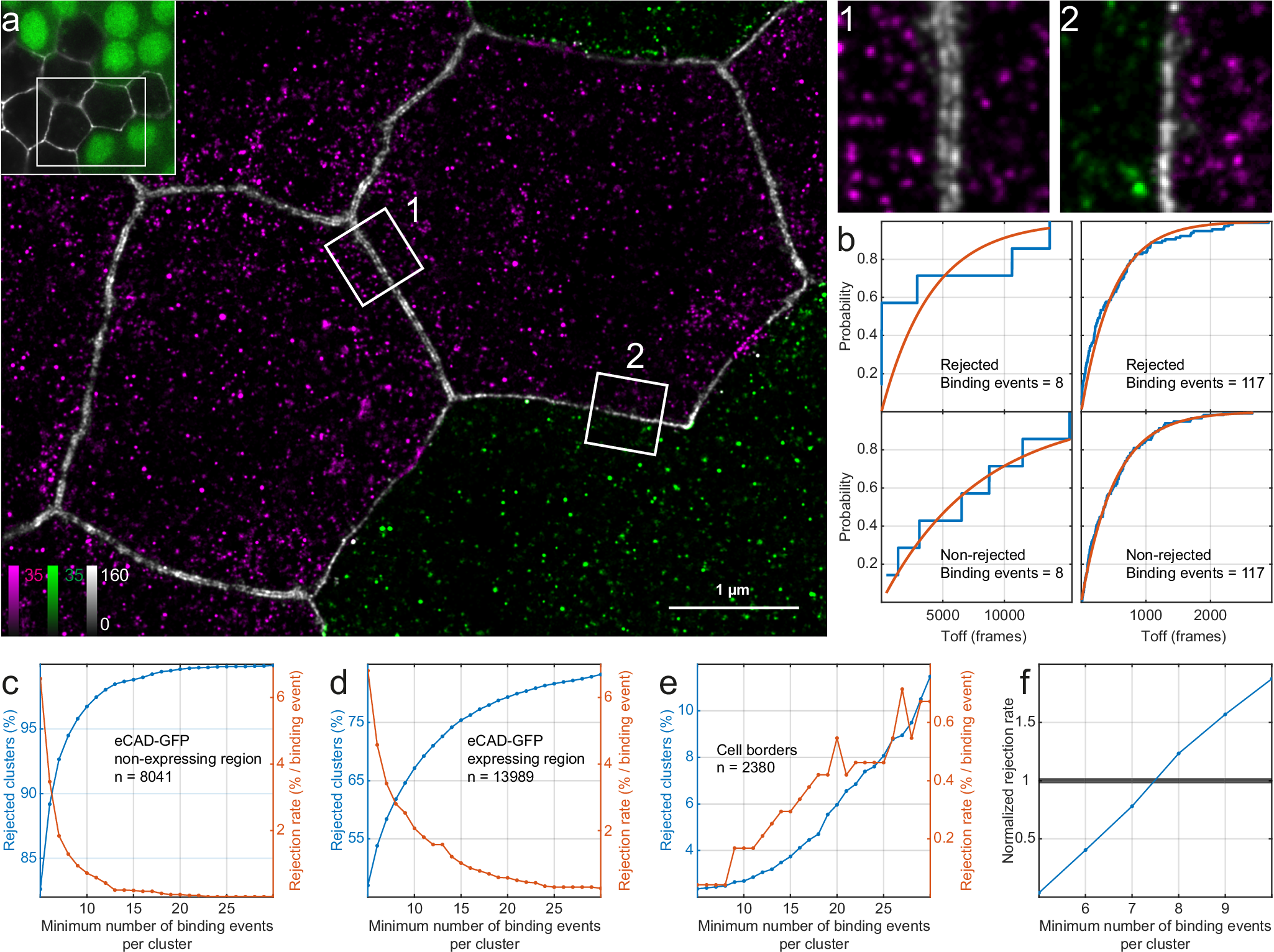 Fig. 5: Demonstration of the denoising method.