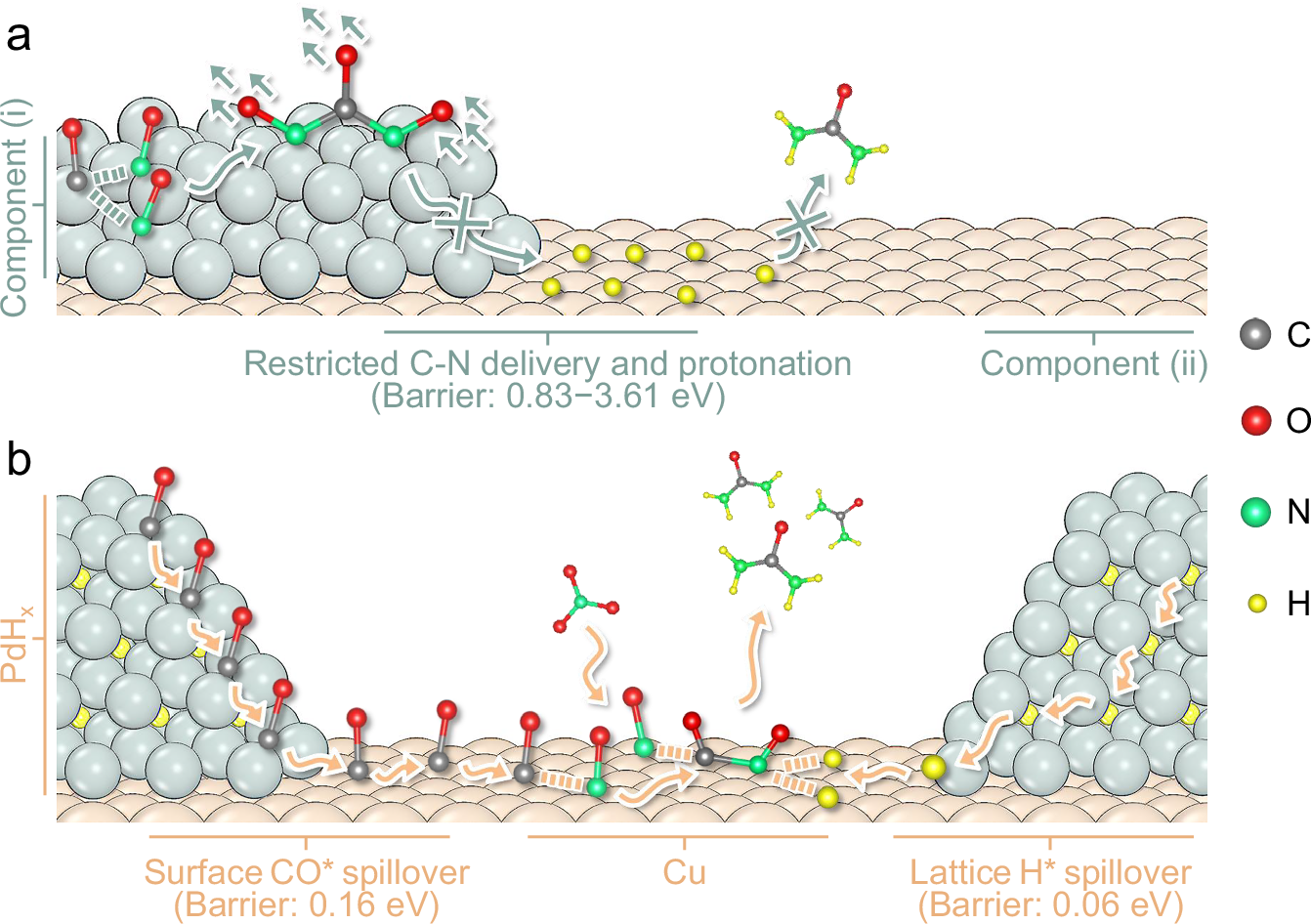 Fig. 1: Design conception.