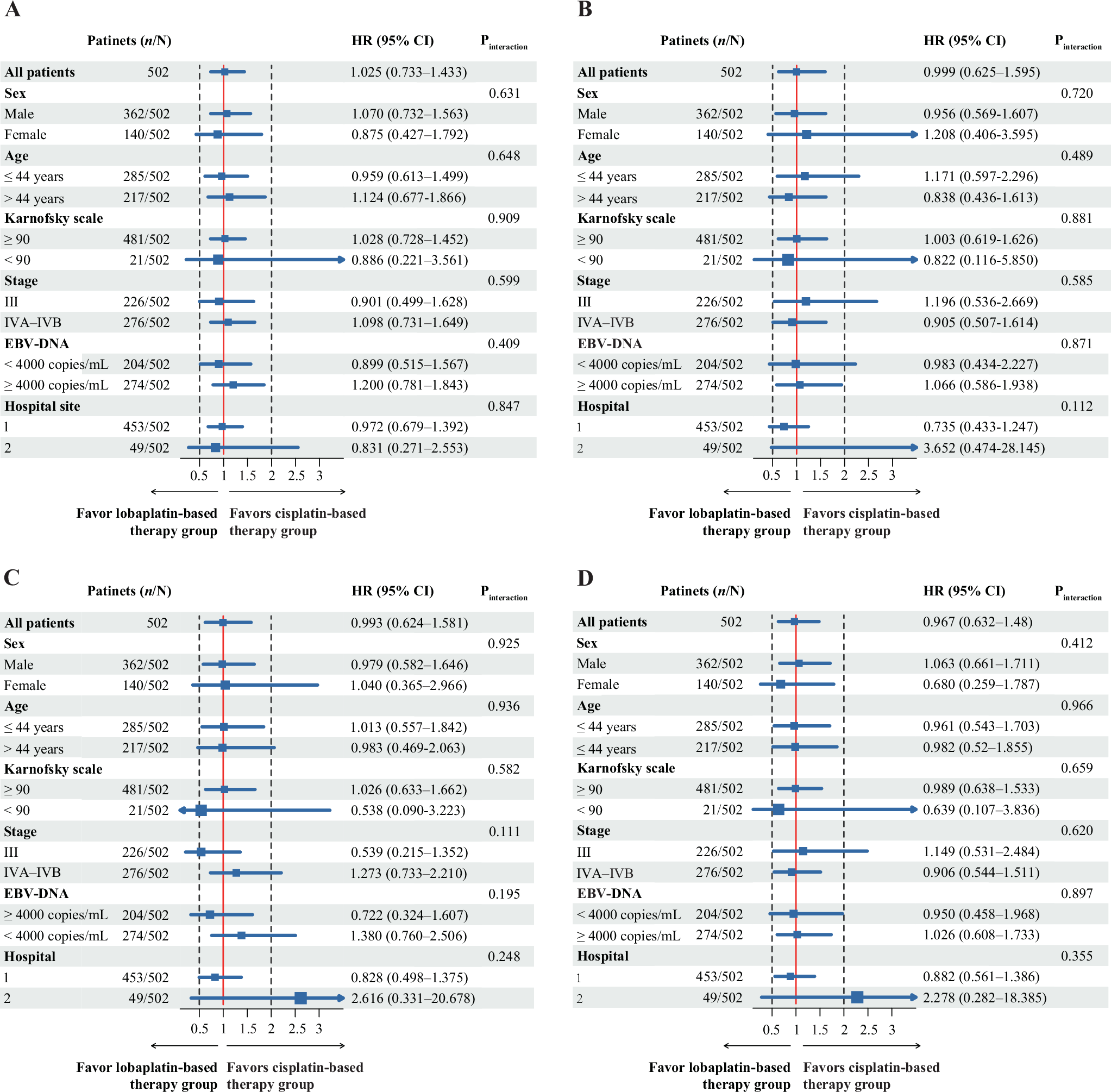 Fig. 3: Subgroup analysis in the intention-to-treat population.