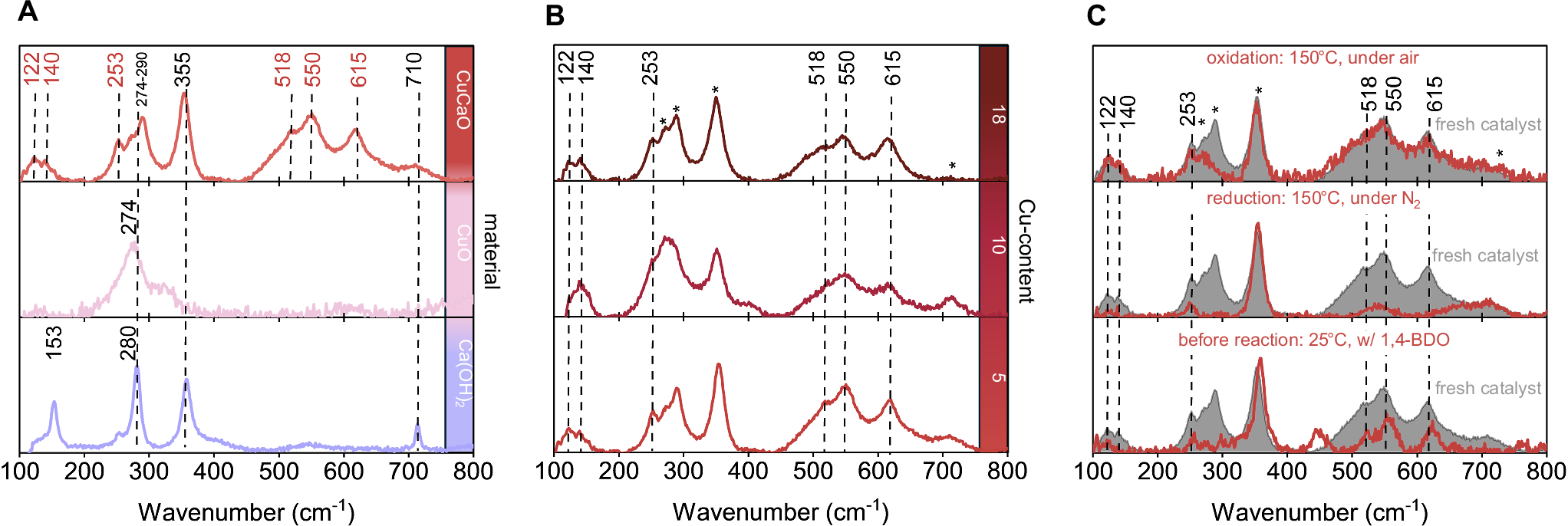 Fig. 4: Molecular structure of Cu(x)Ca(1-x)O MMO catalysts.