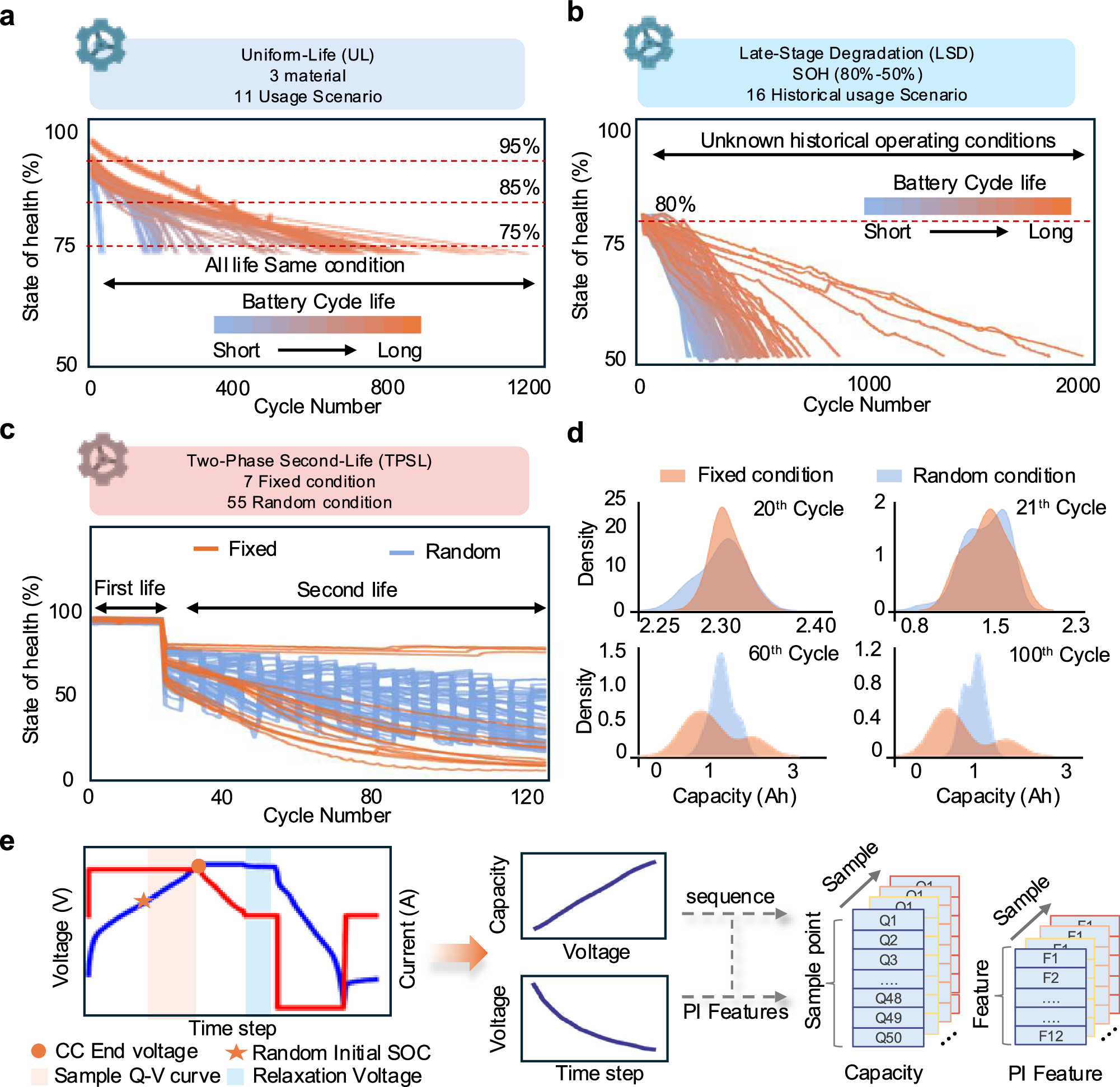 Fig. 2: Dataset description.