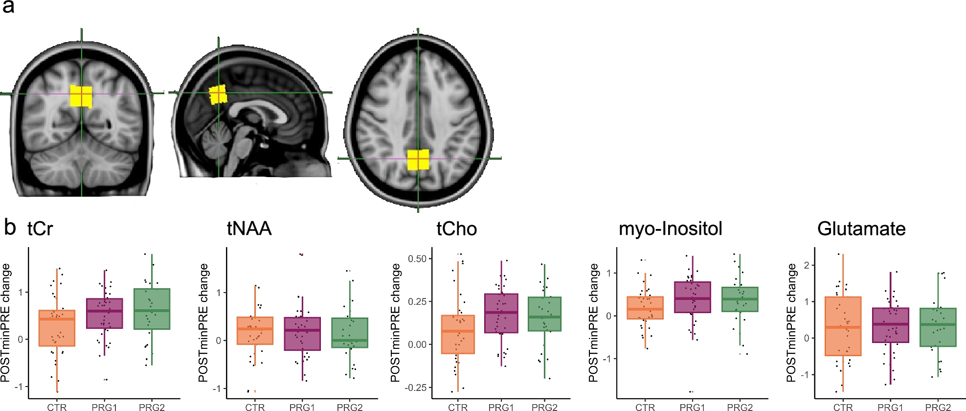 Fig. 5: Changes in metabolite concentrations across a first and second pregnancy.