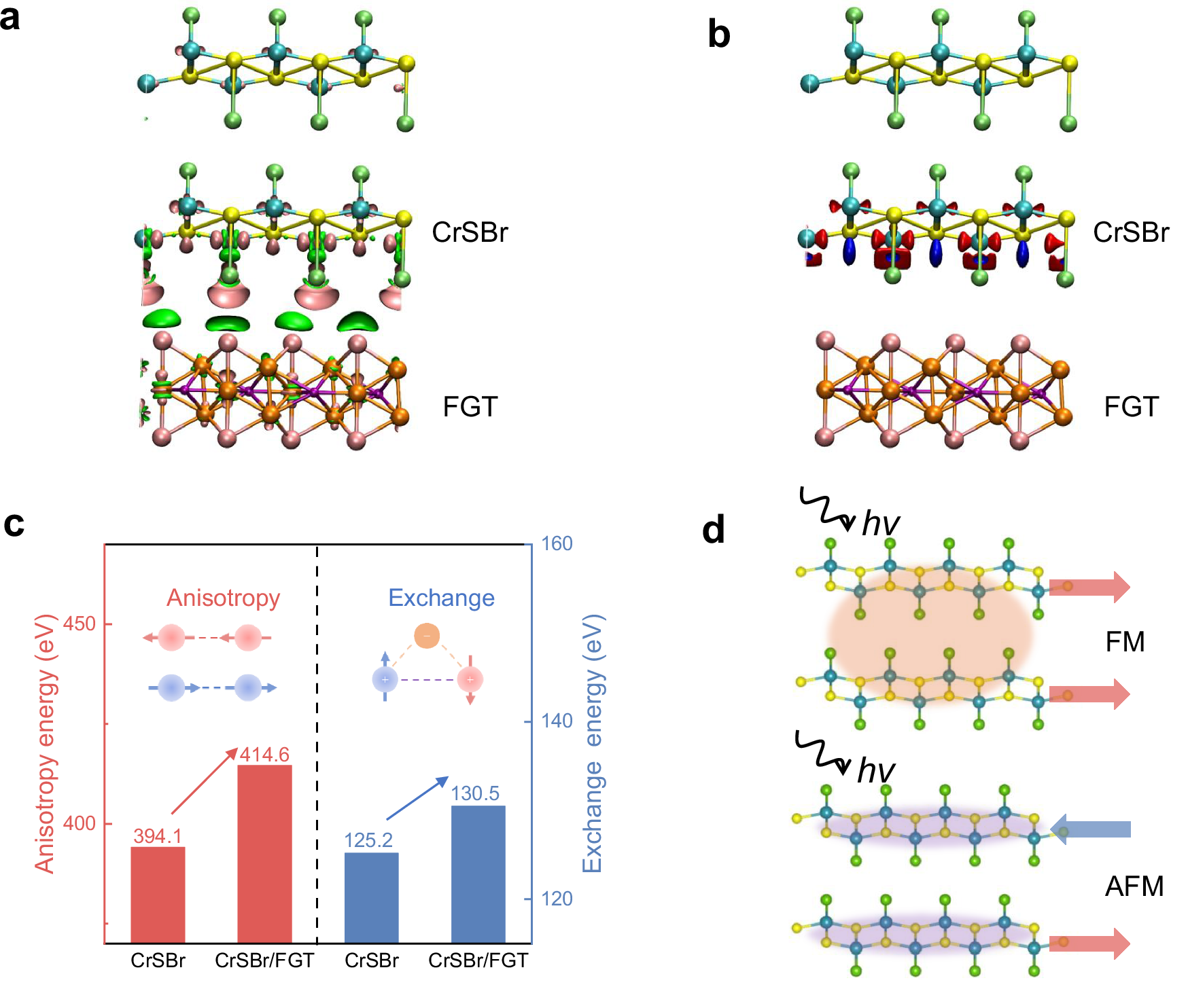 Fig. 5: Mechanism of the anomalous exciton blueshift.