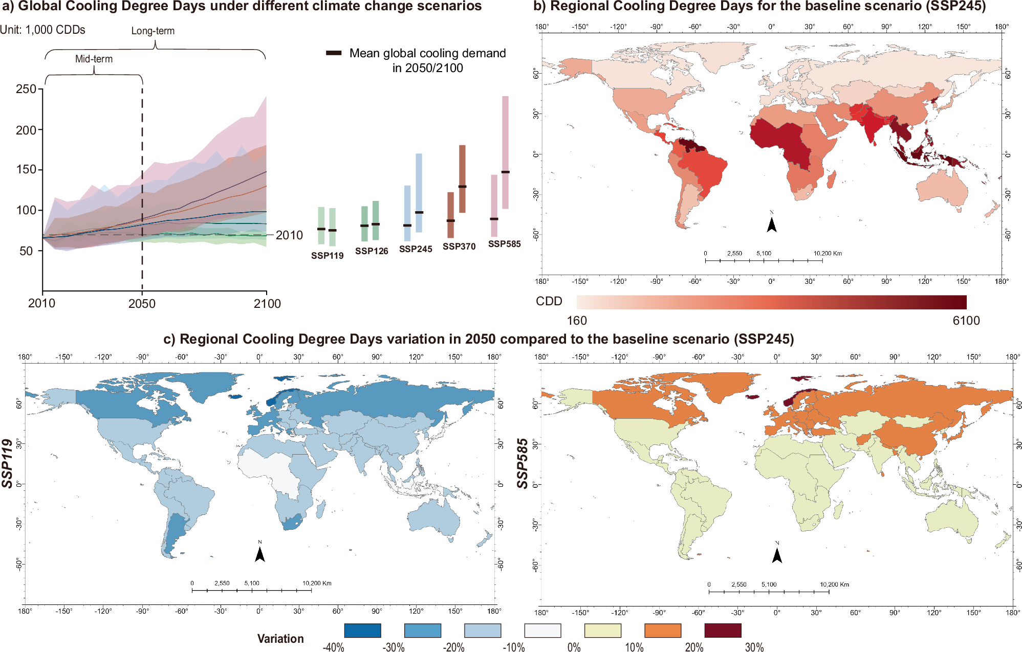 Fig. 1: Global cooling demand trends under different climate change scenarios.