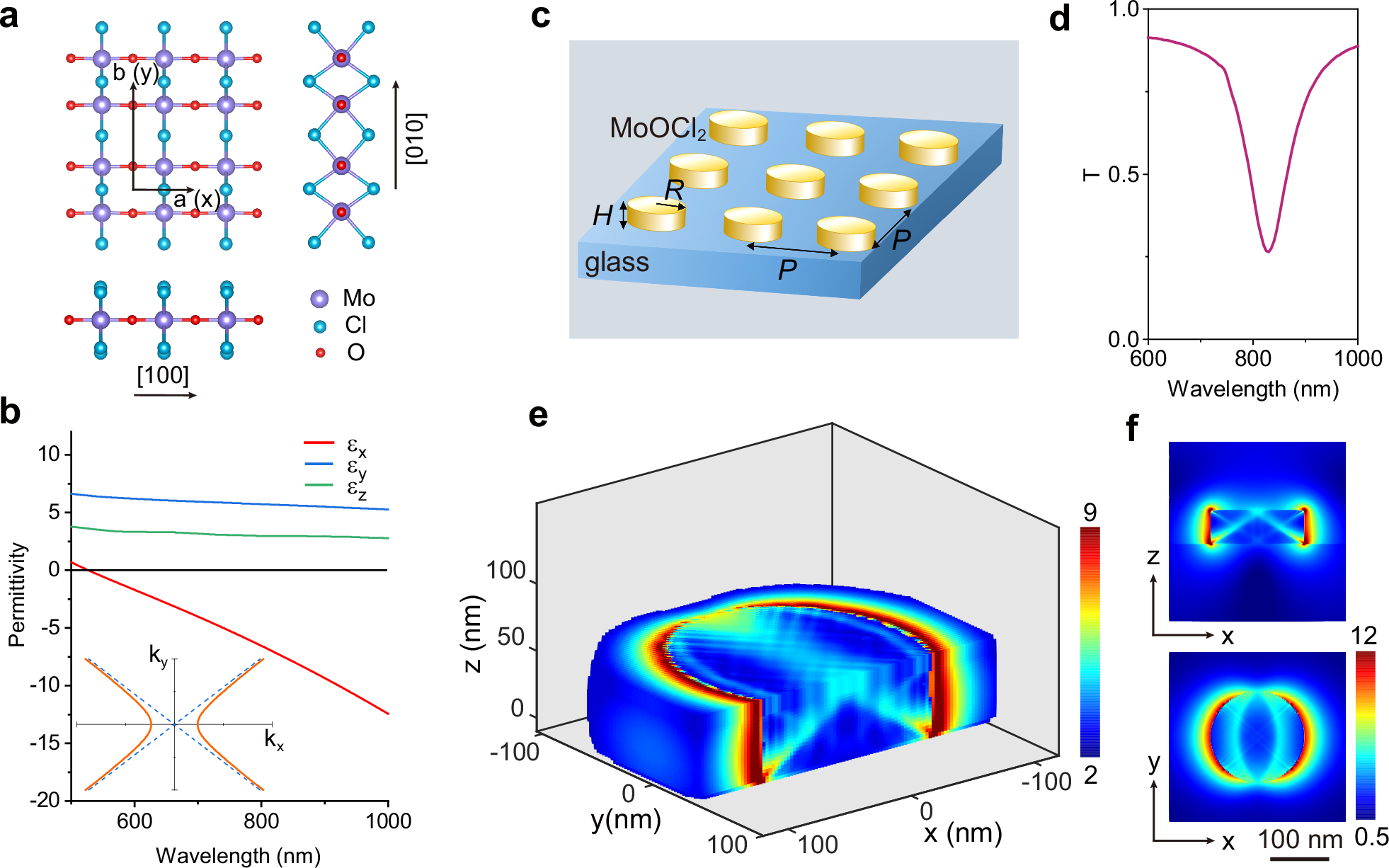 Photograph accompanying Rotating the light's polarization switches one MoOCl2 nanodisk between plasmonic and dielectric modes