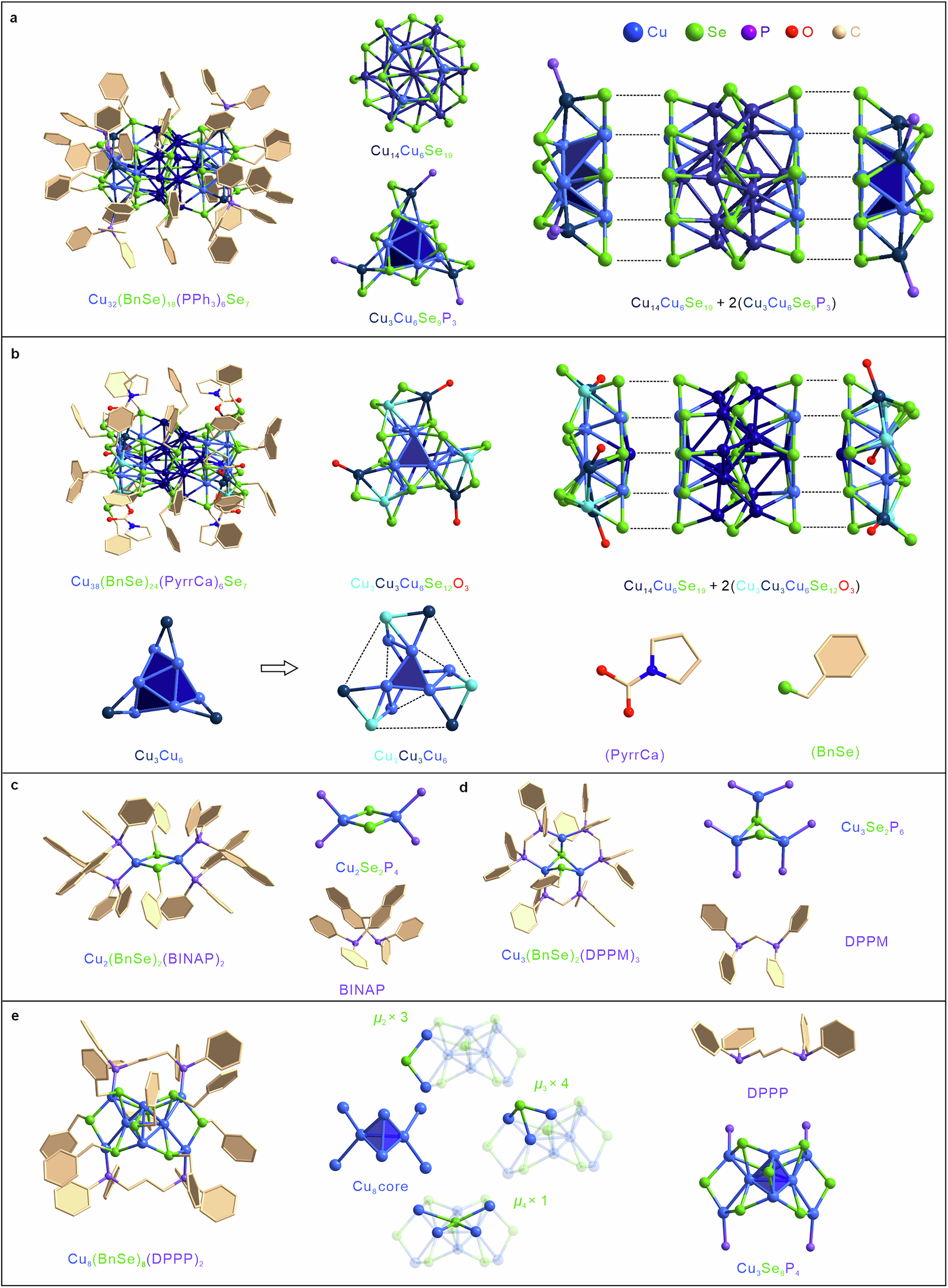 Fig. 5: Structural anatomy of copper nanoclusters and transformation.