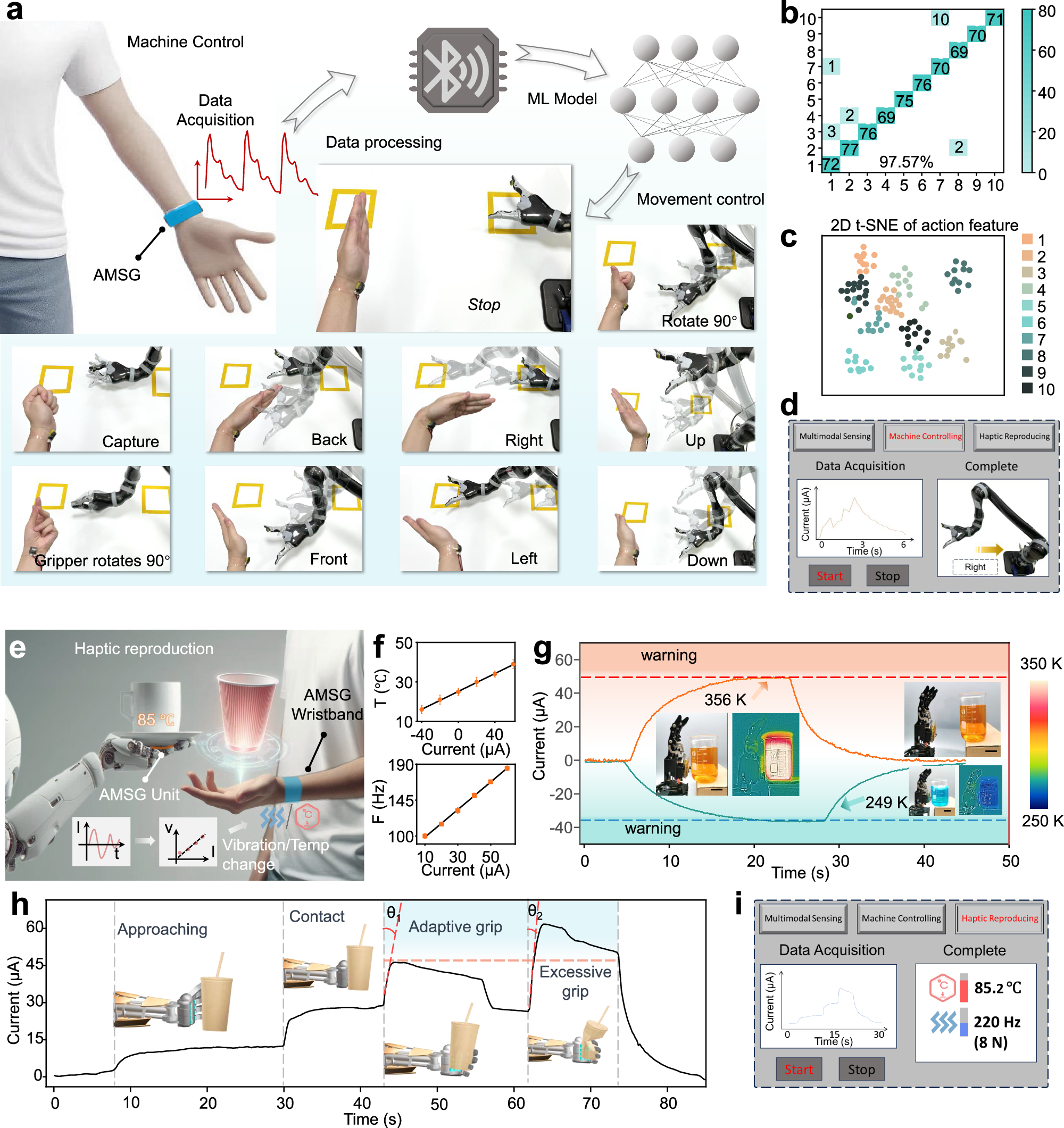 Fig. 5: Demonstration of closed-loop human-machine interfacing through gesture-based robotic control and haptic feedback reproduction.