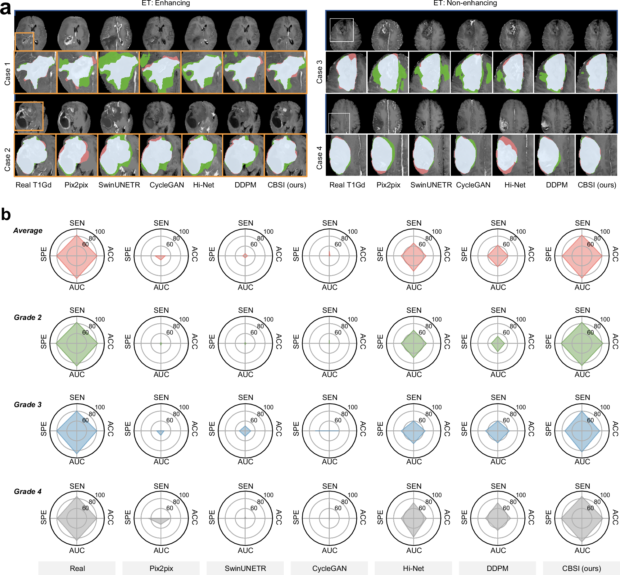 Fig. 5: Downstream tasks evaluation.