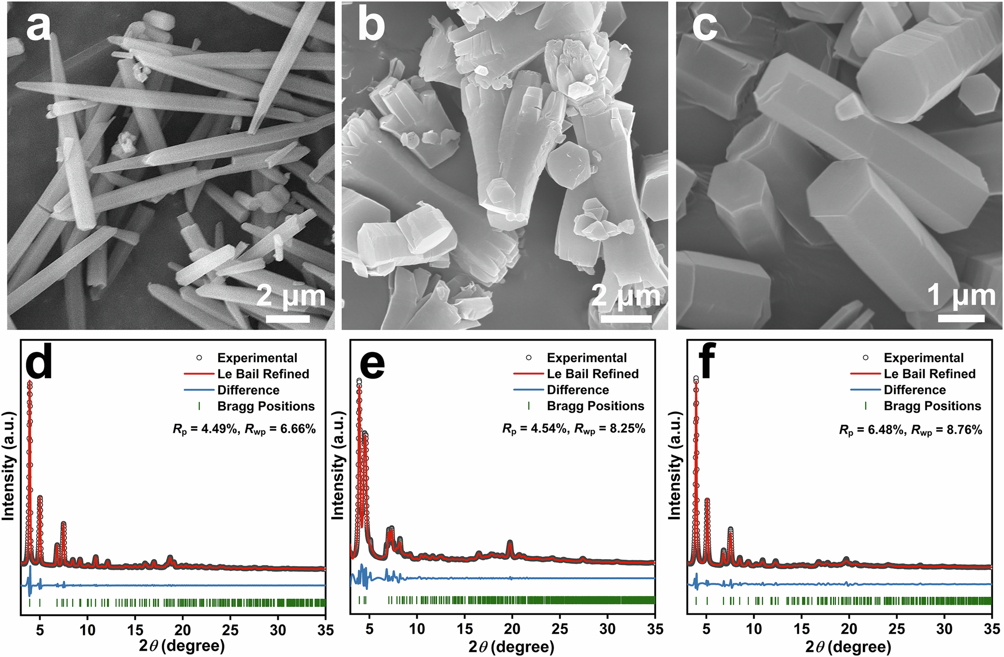 Fig. 2: Morphological and structural characterizations of single-crystal 2D COFs.