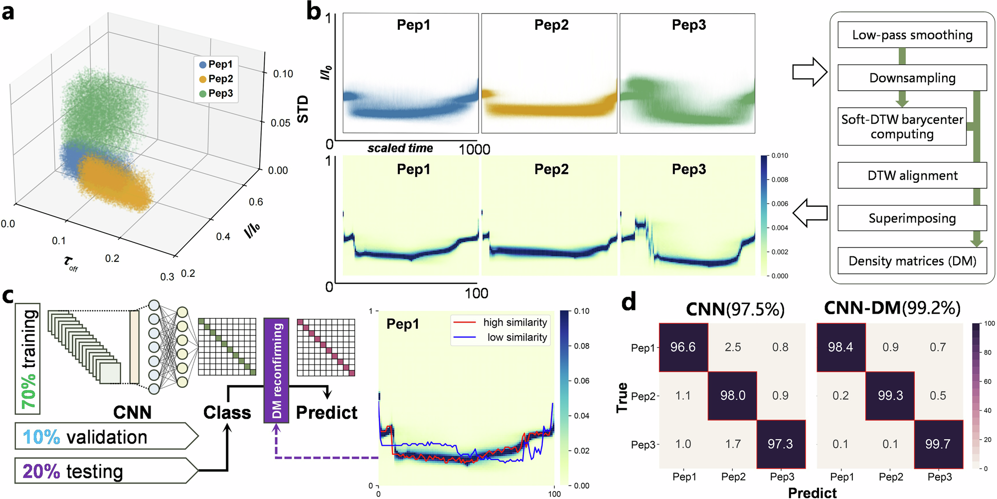 Fig. 2: CNN-DM analysis.