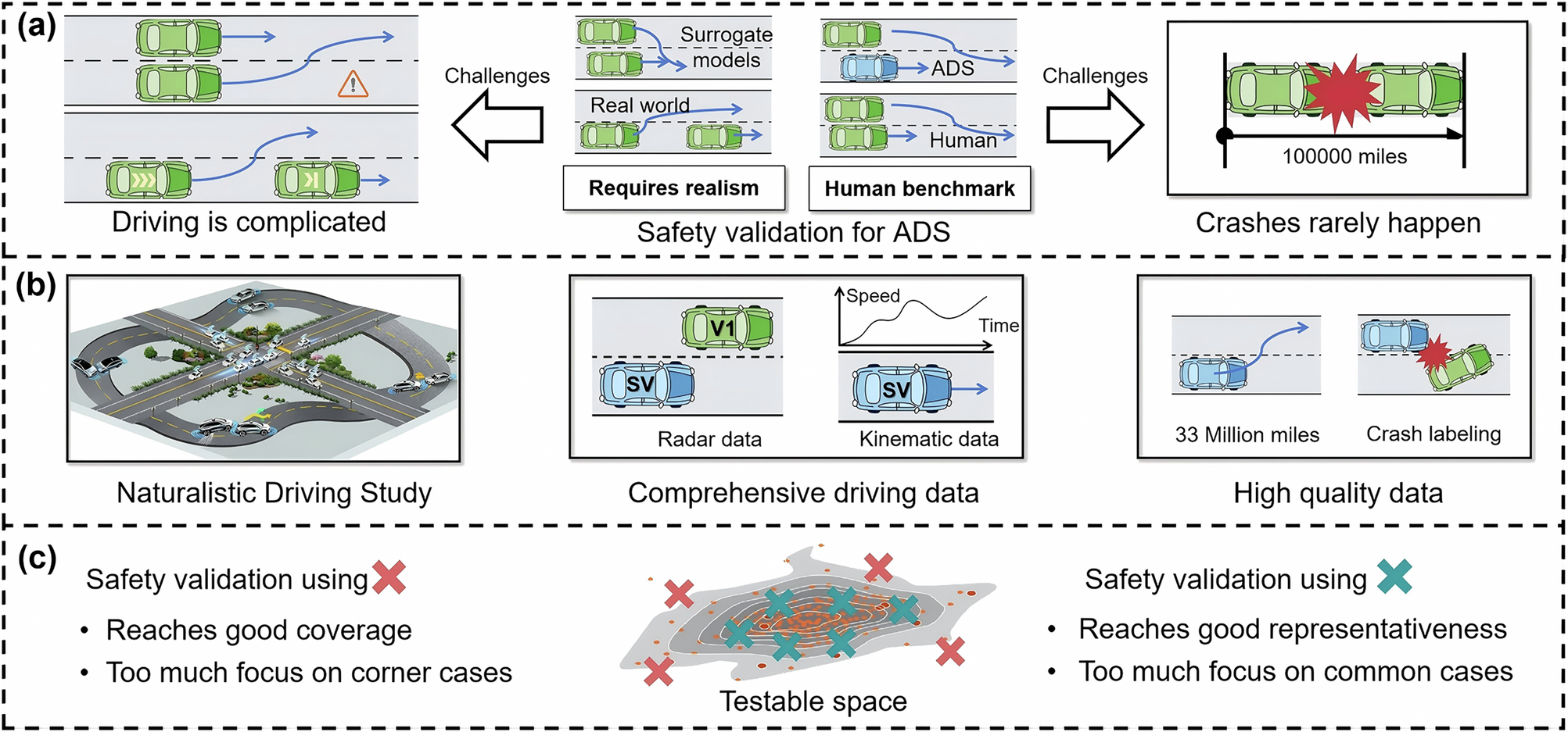 自動運転車の評価基準構築に向けた研究（Researchers create the ultimate driver’s test for automated vehicles）