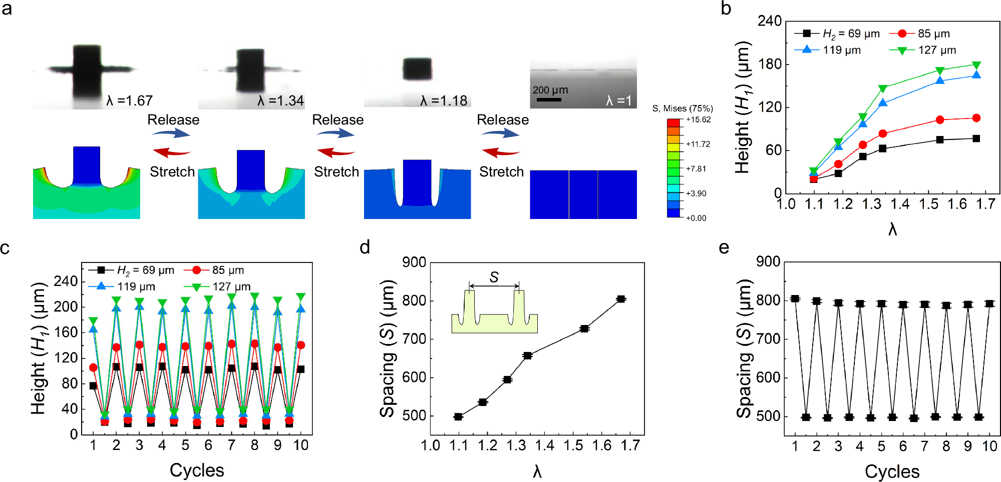 Fig. 3: Reversible tuning of stretch-induced self-grown straight micropillars.