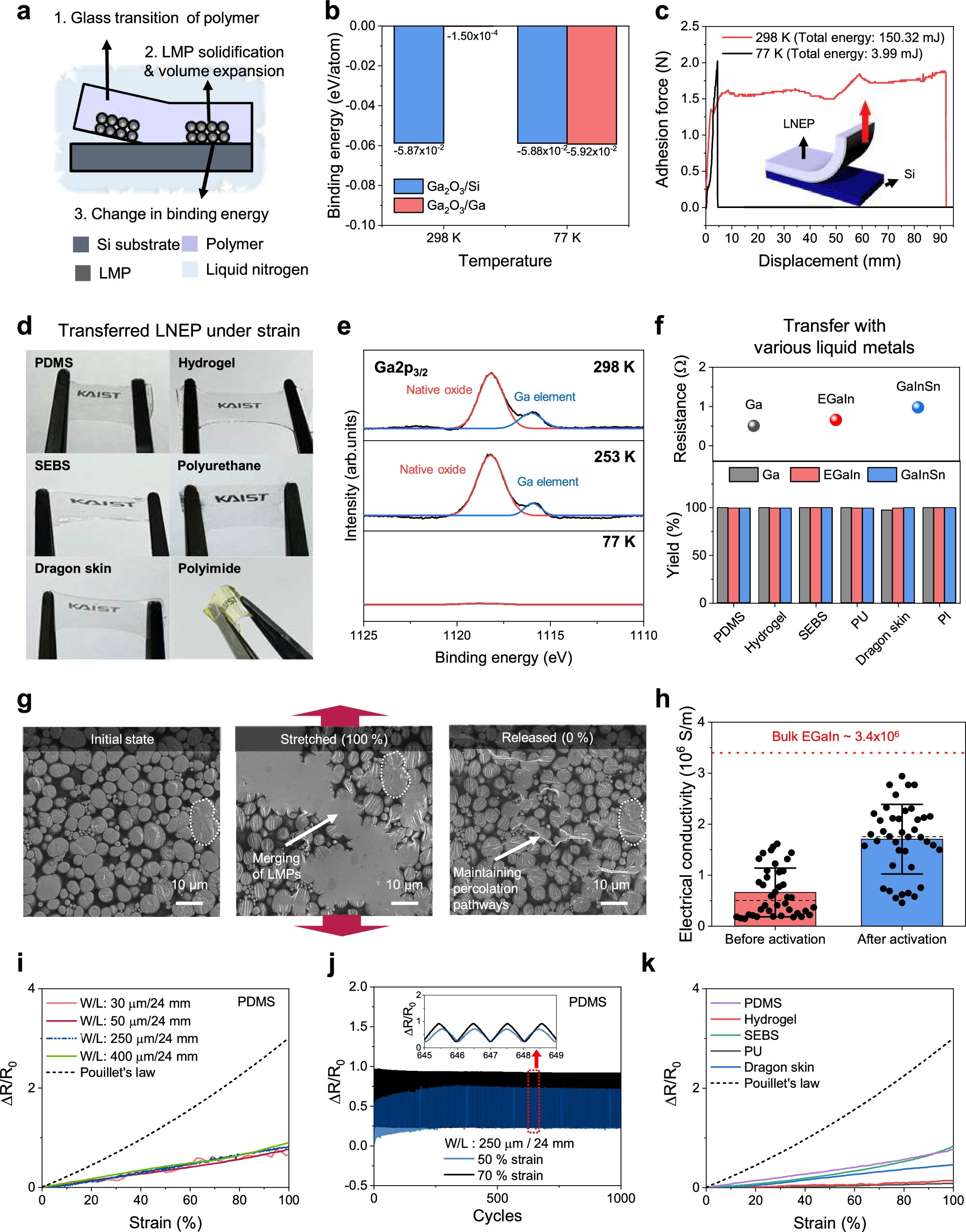 Fig. 3: Universal cryogenic transfer.