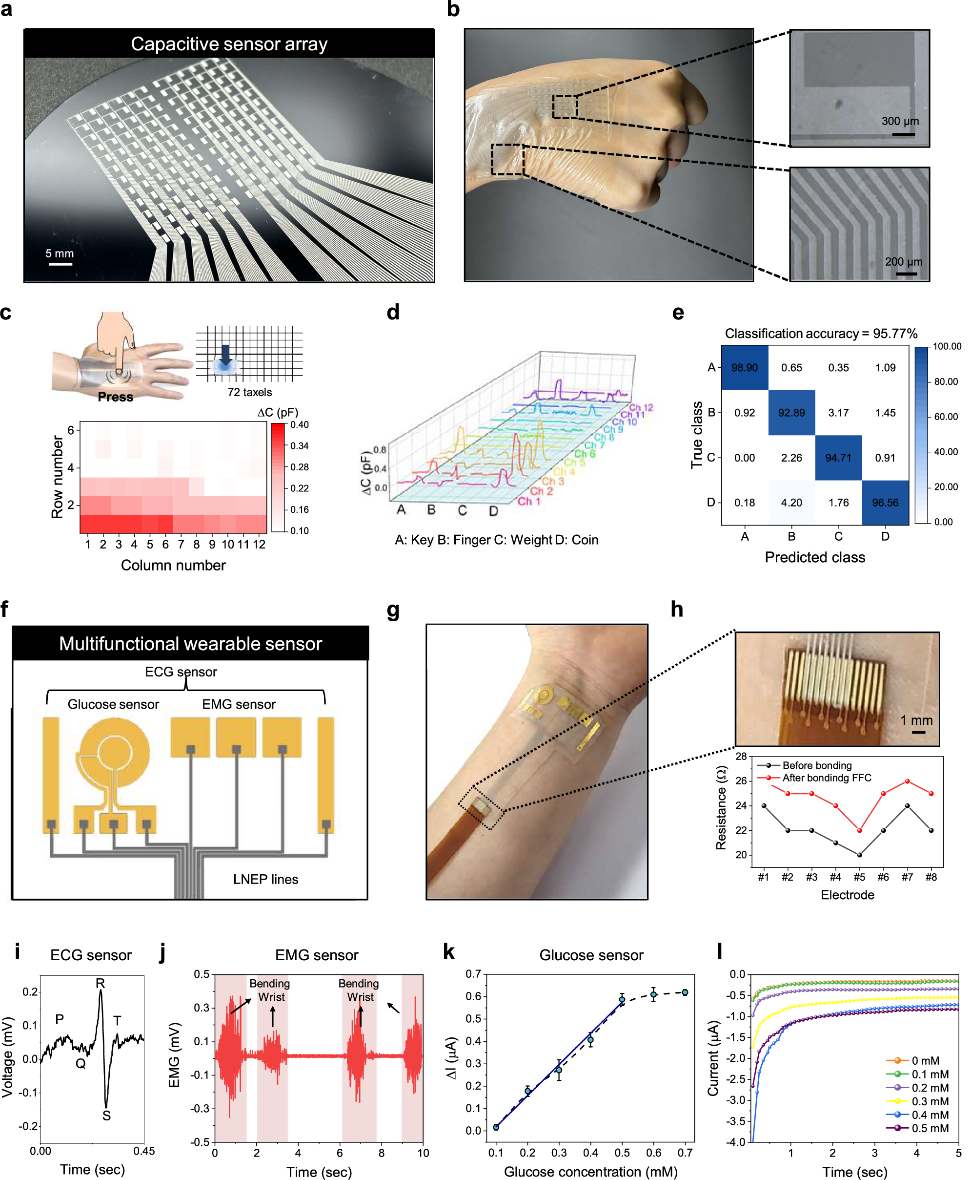 Fig. 4: Large-area LNEP for a wearable sensor.