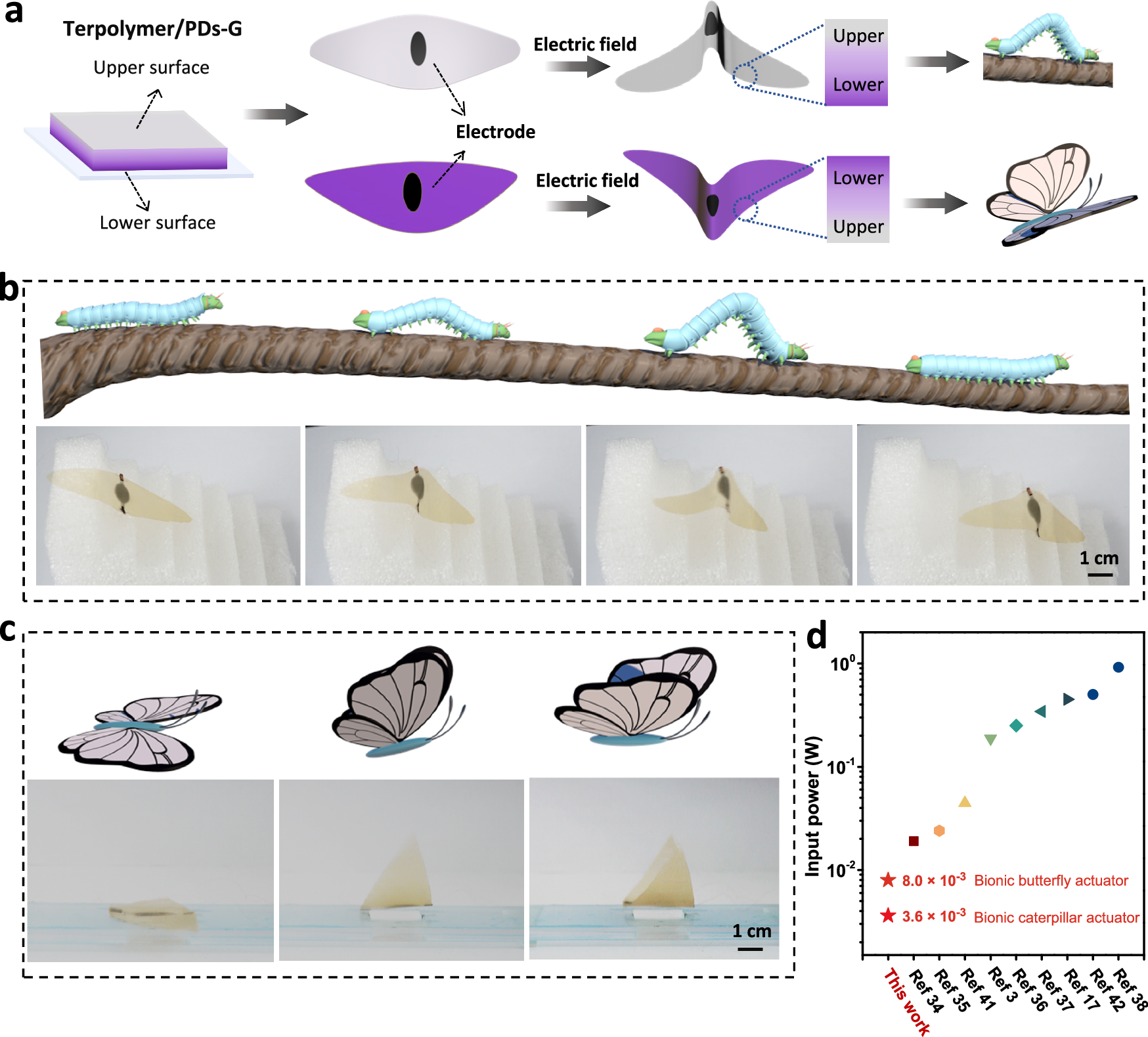 Fig. 4: Actuation mechanism of caterpillars-to-butterflies bionic system.