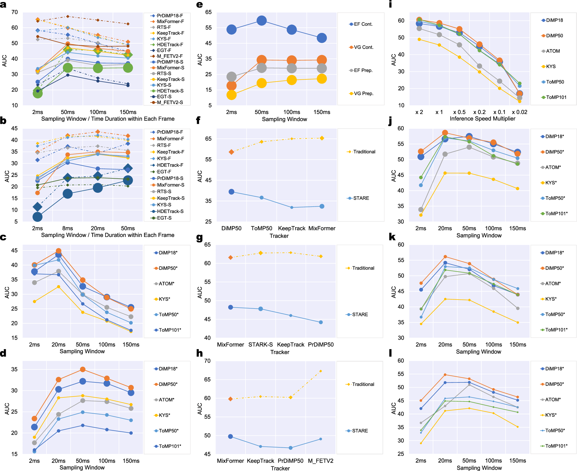 Fig. 4: Impact of perception latency on event-driven trackers across datasets and hardware.