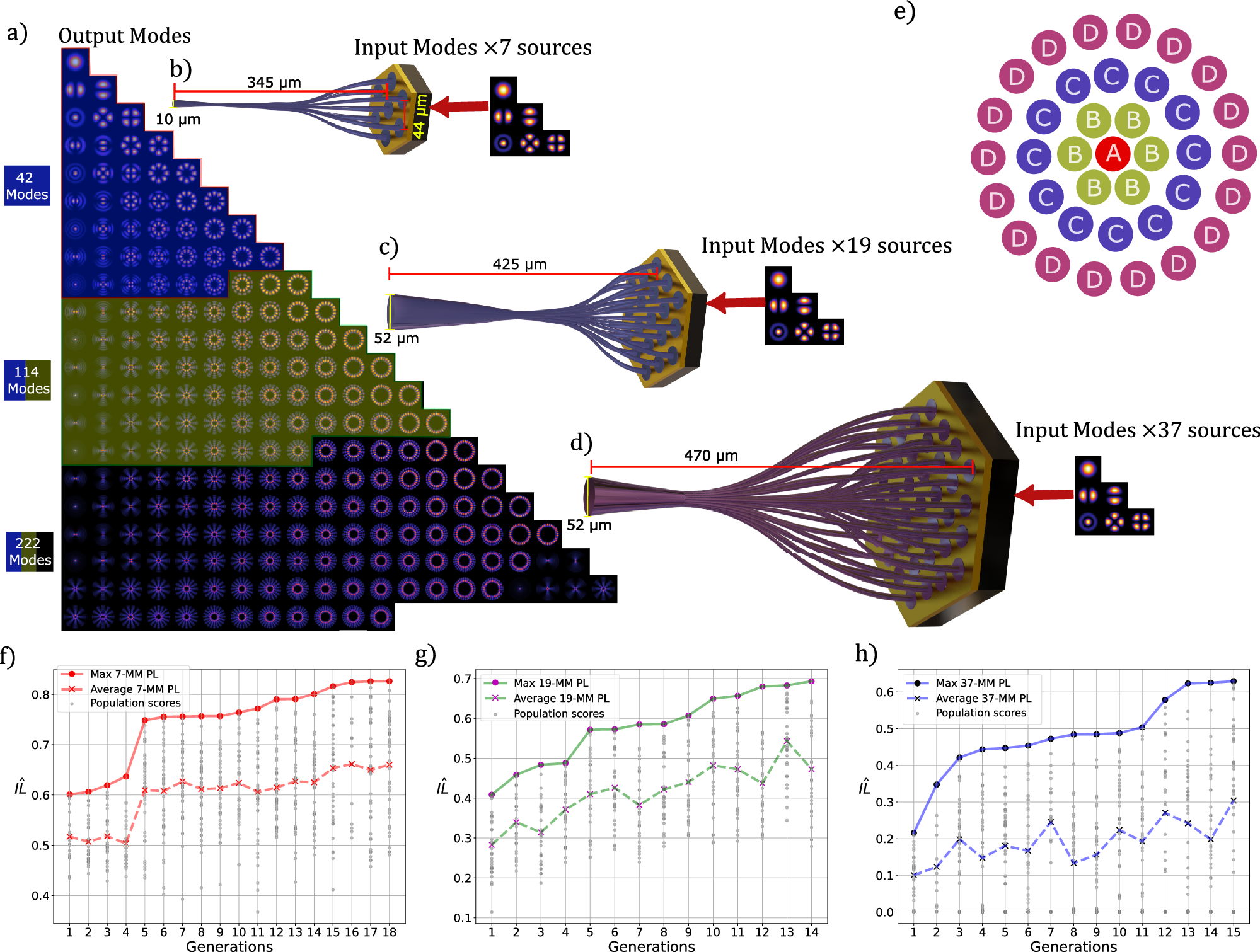 Fig. 1: Design and system description.