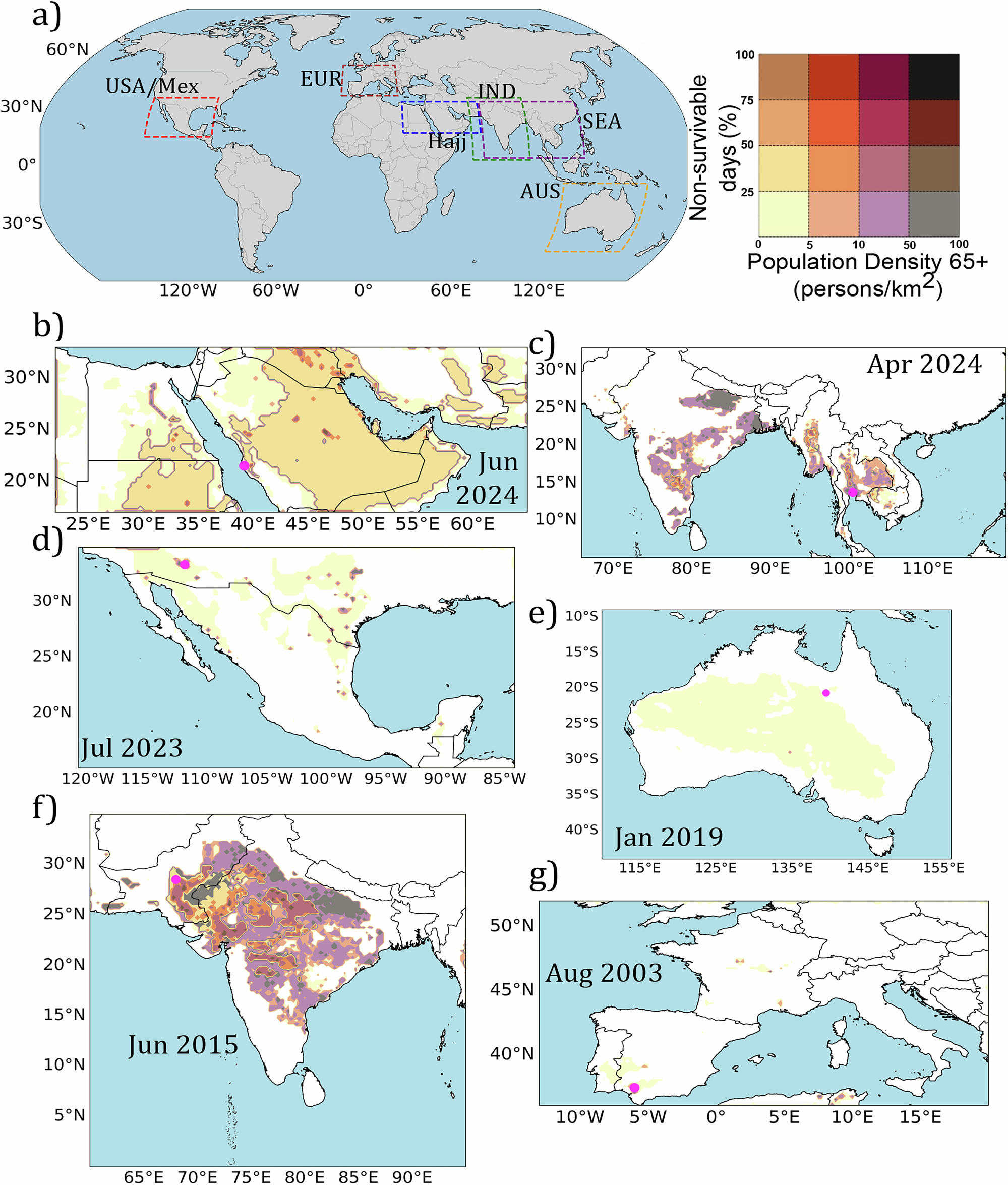 Fig. 4: Non-survivable conditions for older people seeking shade.