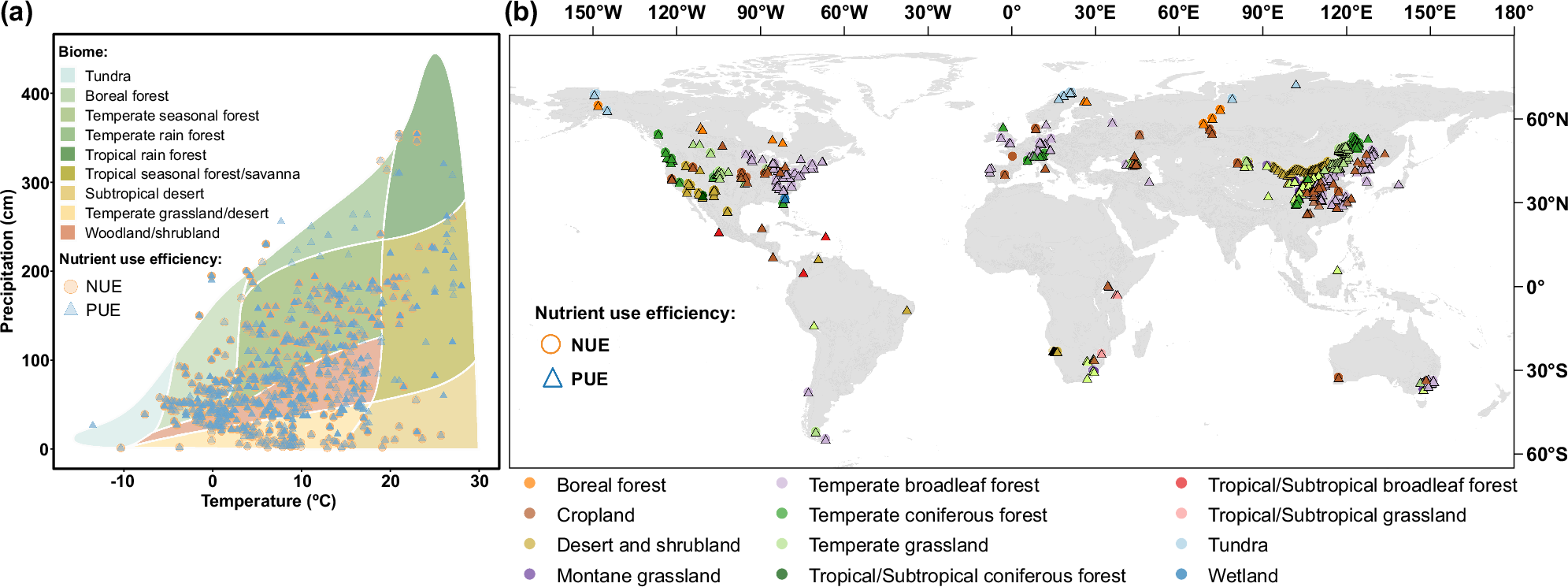 Fig. 1: Global distribution of sampling sites of observations for estimating microbial nutrient use efficiency in soil.