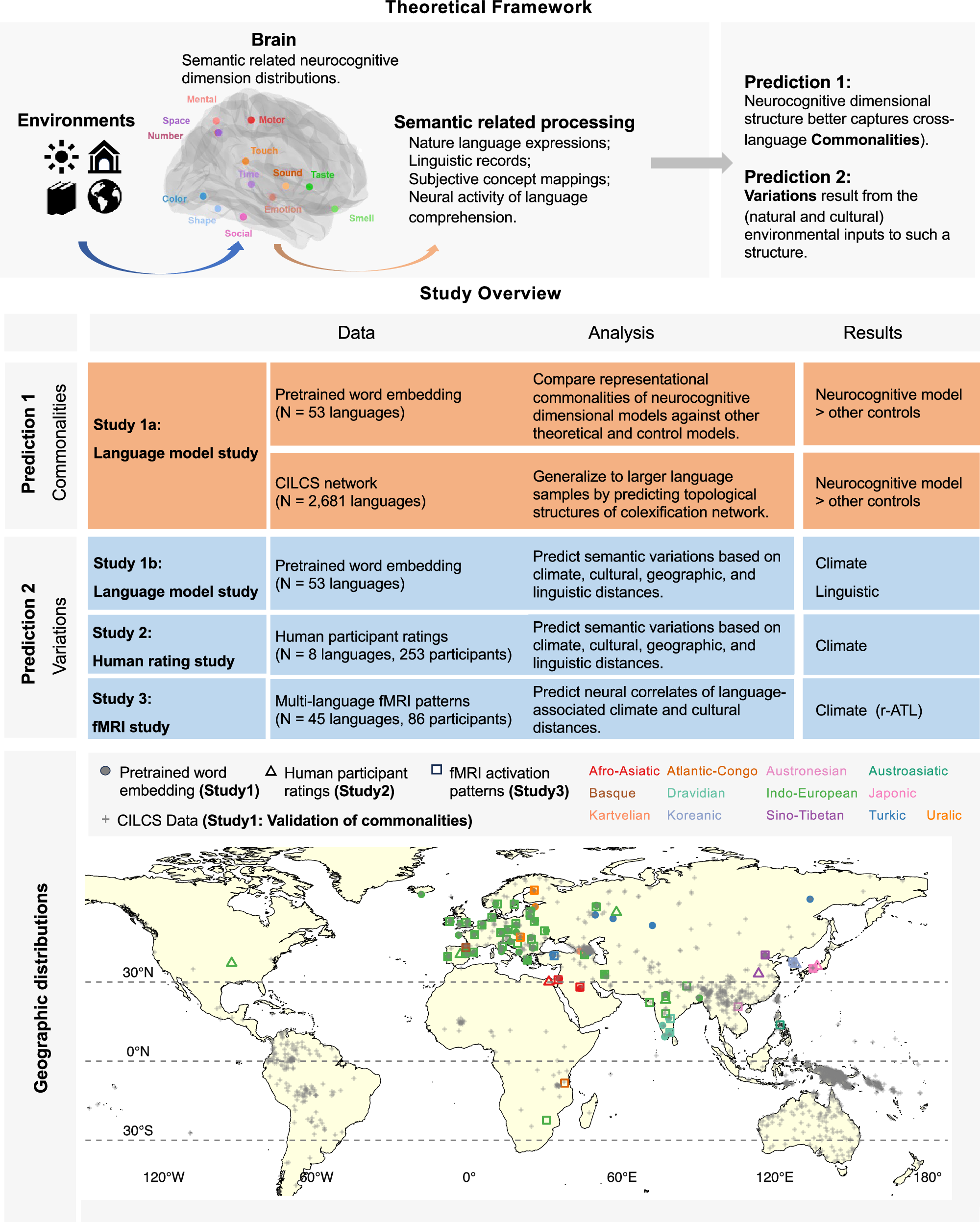 気候が言語の意味形成に与える影響を解明（How Climate Shapes the Meanings of Words Across Languages）
