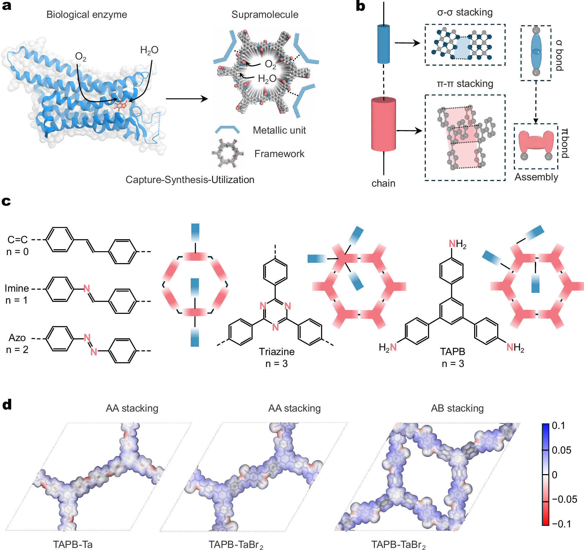 Sustained hydrogen peroxide production via MXene-functionalized  supramolecular docking | Nature Communications