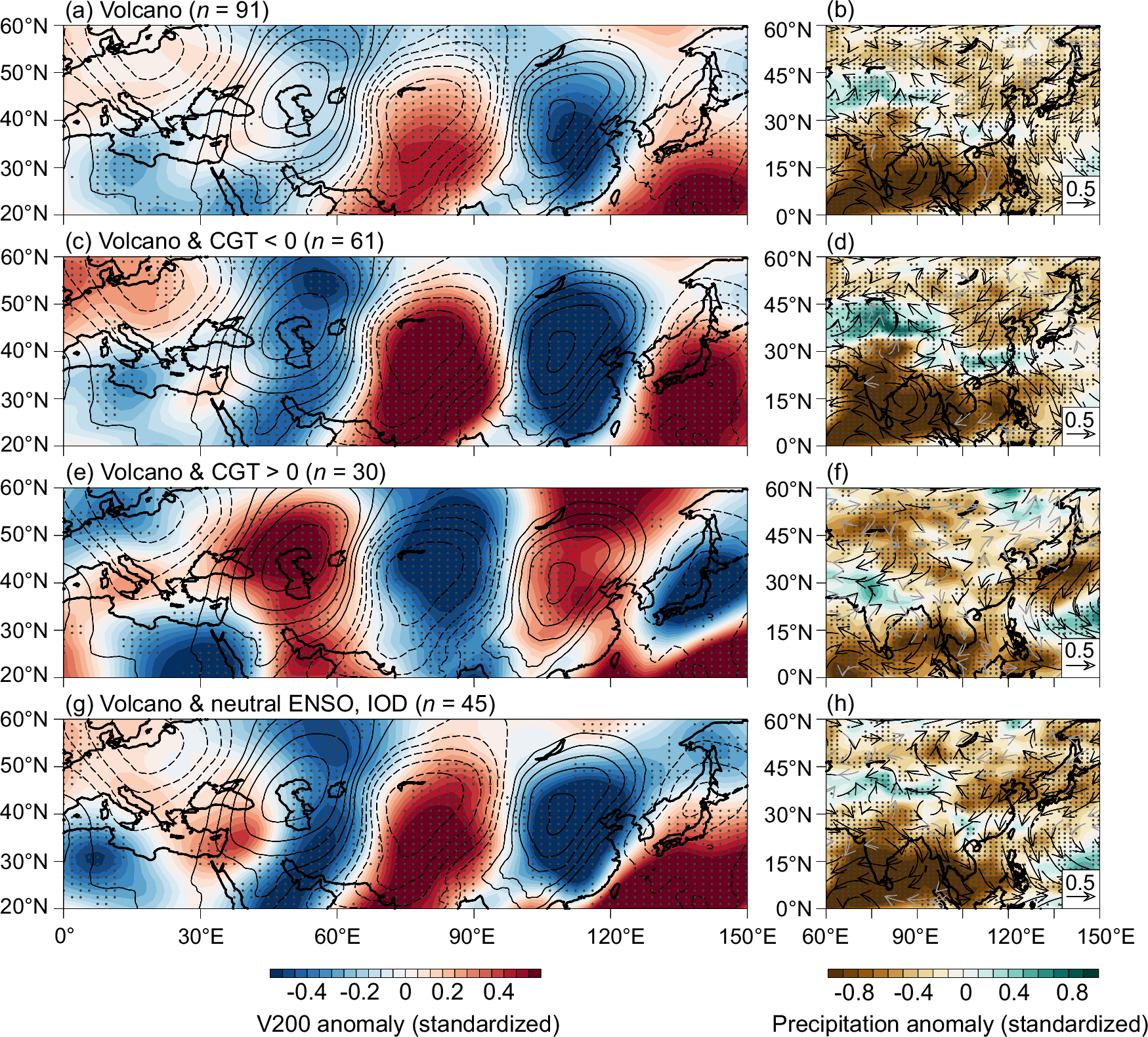 Fig. 3: Robustness of post-volcanic circulation and hydroclimatic anomalies across different internal climate states.