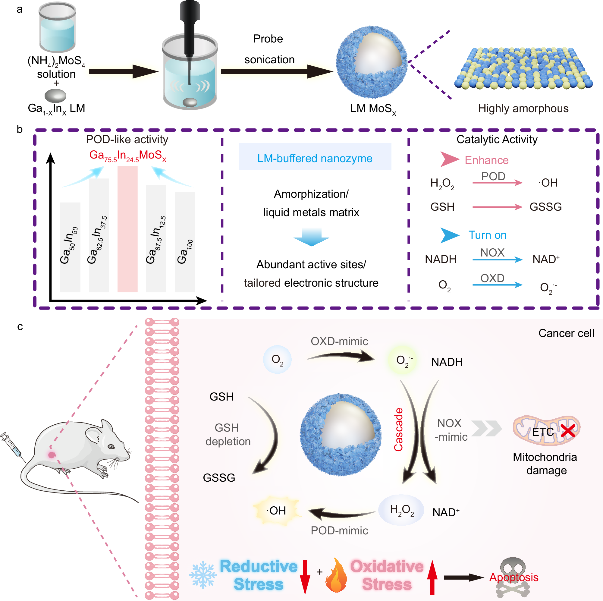 the supplemental glutathione change your skin color Post-inflammatory Hyperpigmentation in Skin of Color: Emerging Therapies  and Treatment Algorithms