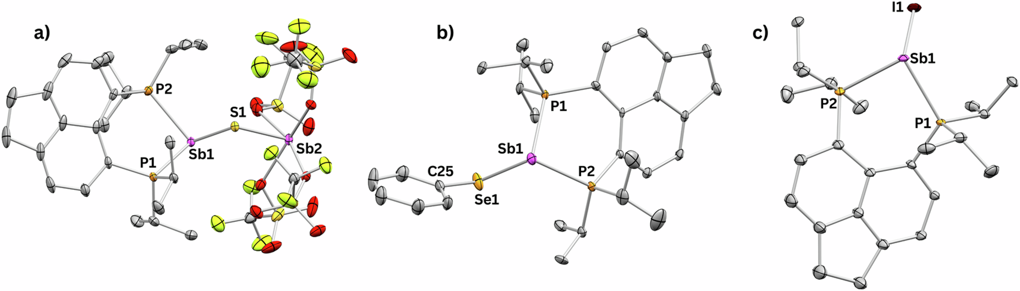 Fig. 5: ORTEPs of sulphido-bridged diantimony compound 3, the bis(phosphine)-coordinated Sb(III)-SePh dication in compound 6, and the bis(phosphine)-coordinated Sb(III)-I dication in compound 7.