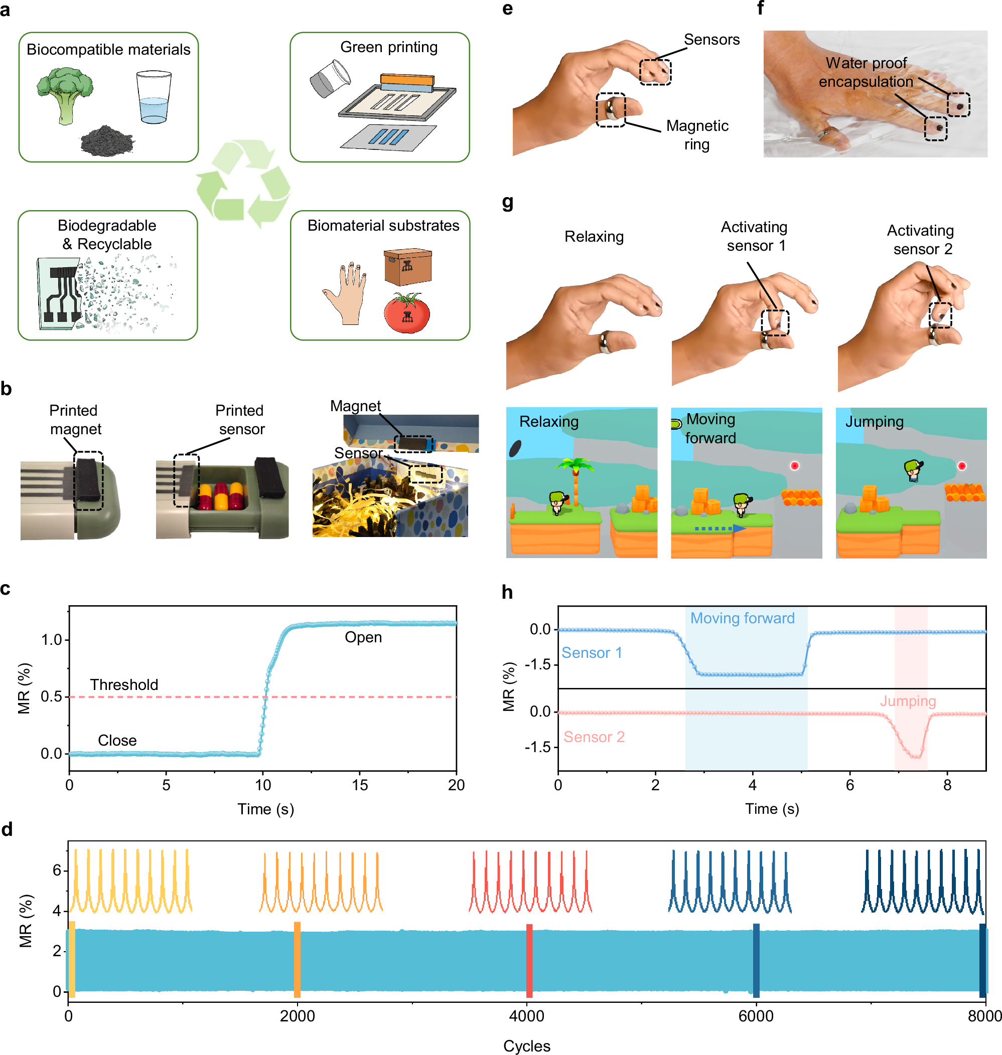 Fig. 5: Application in disposable magnetoelectronics.