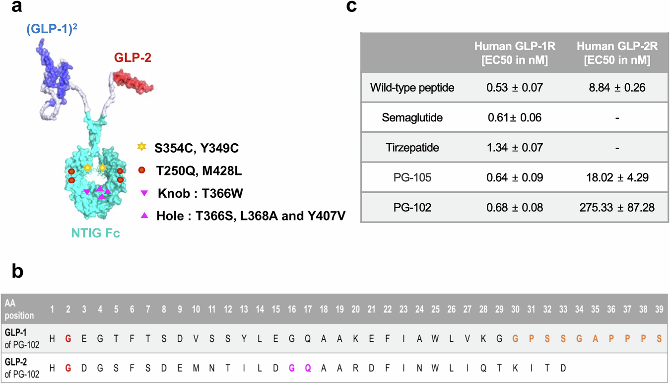 glp 1 compounding ending 🚨Pharmacists & Prescribers: Compounding GLP-1 meds like semaglutide &  tirzepatide is generally prohibited, unless strict exceptions are met  (e.g., FDA shortage + clinical necessity for an individual patient).  Violations may lead to