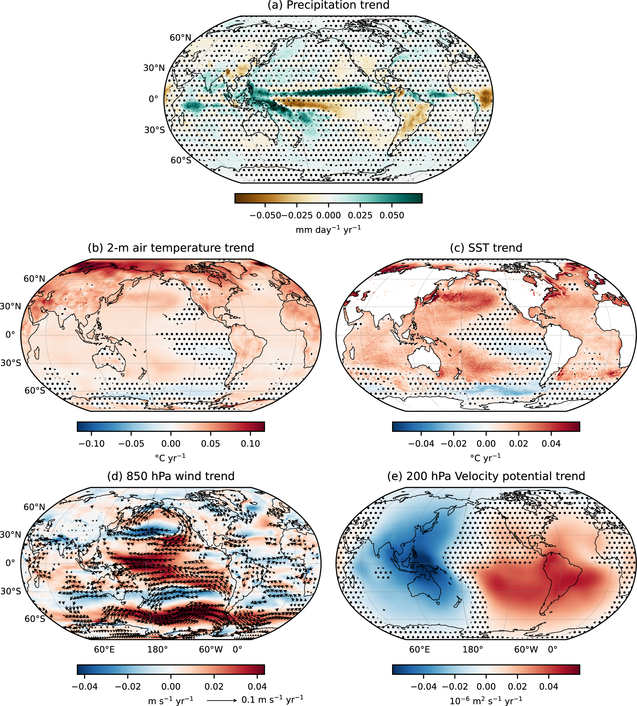 Rys. 1: Globalne trendy klimatyczne (1979-2024).