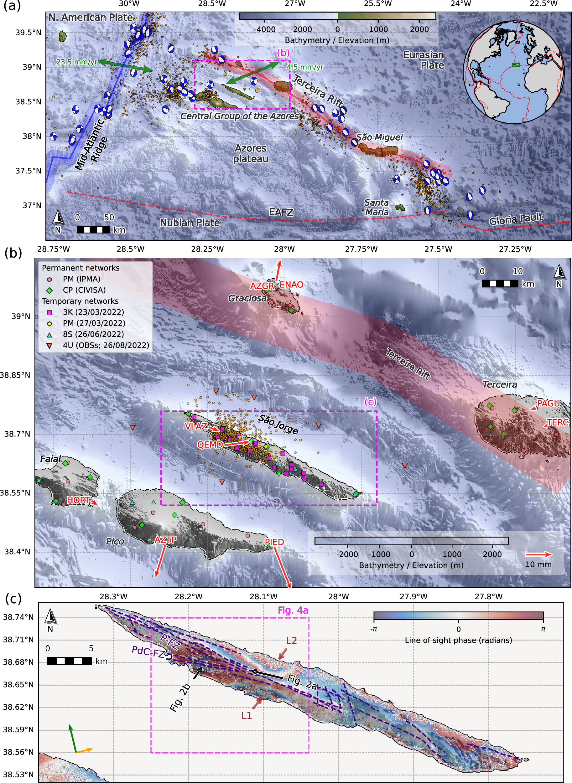 マグマの移動が断層系により制御されることを解明（Tracing magma&rsquo;s hidden journey: researchers show fault systems guide and halt volcanic unrest）