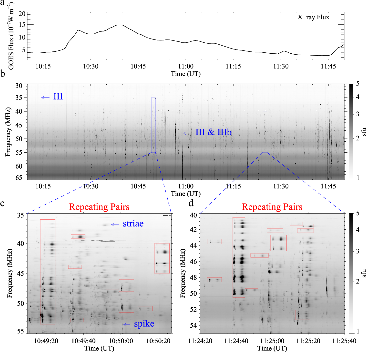 Imaging spectroscopy reveals spike-like repeating radio burst 