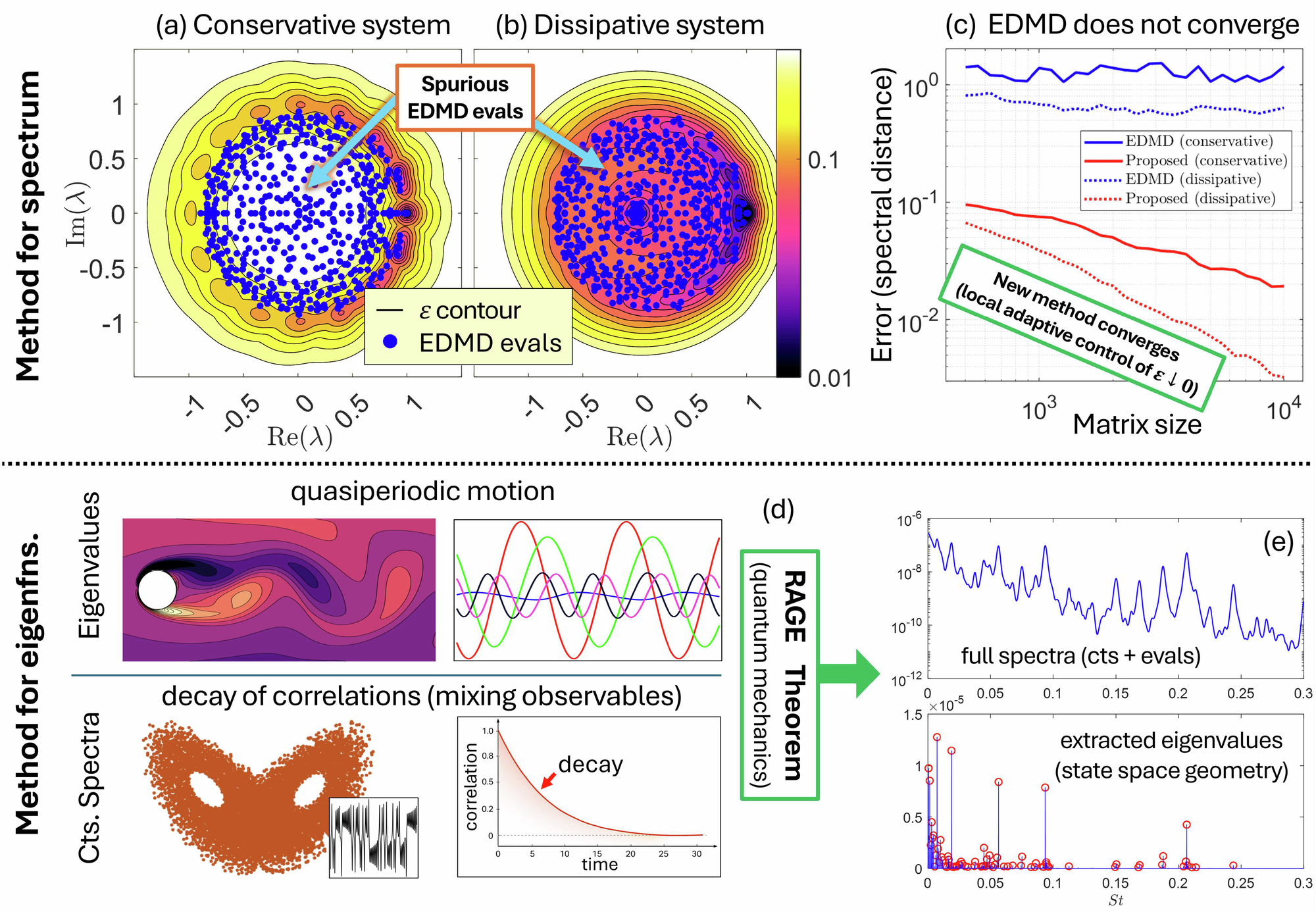 Adversarial dynamical systems characterize when data-driven learning succeeds or fails