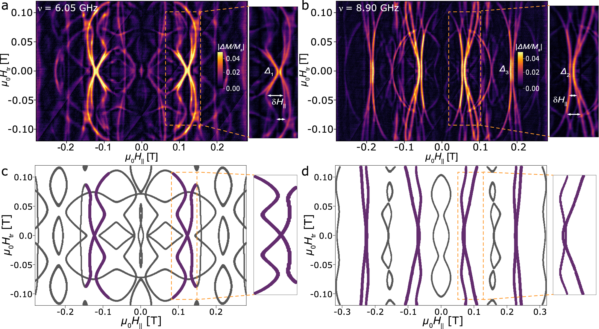 Fig. 3: Transverse field study at fixed frequency.