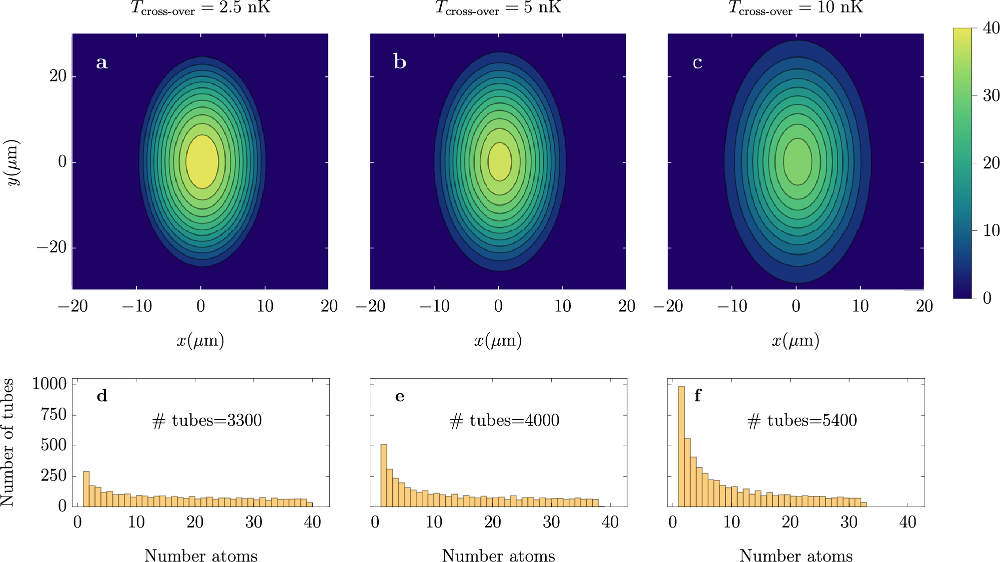 Generalized hydrodynamics of attractive one dimensional bosons and Bethe string momentum rapidity distributions