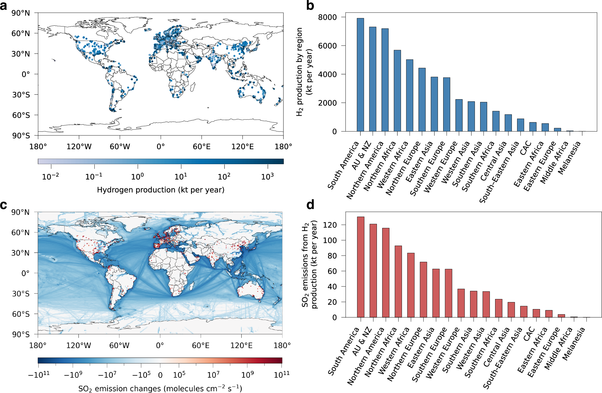 Fig. 1: Hydrogen energy supply needed to support the global shipping energy transition and the resulting sulfur dioxide (SO2) emission changes.