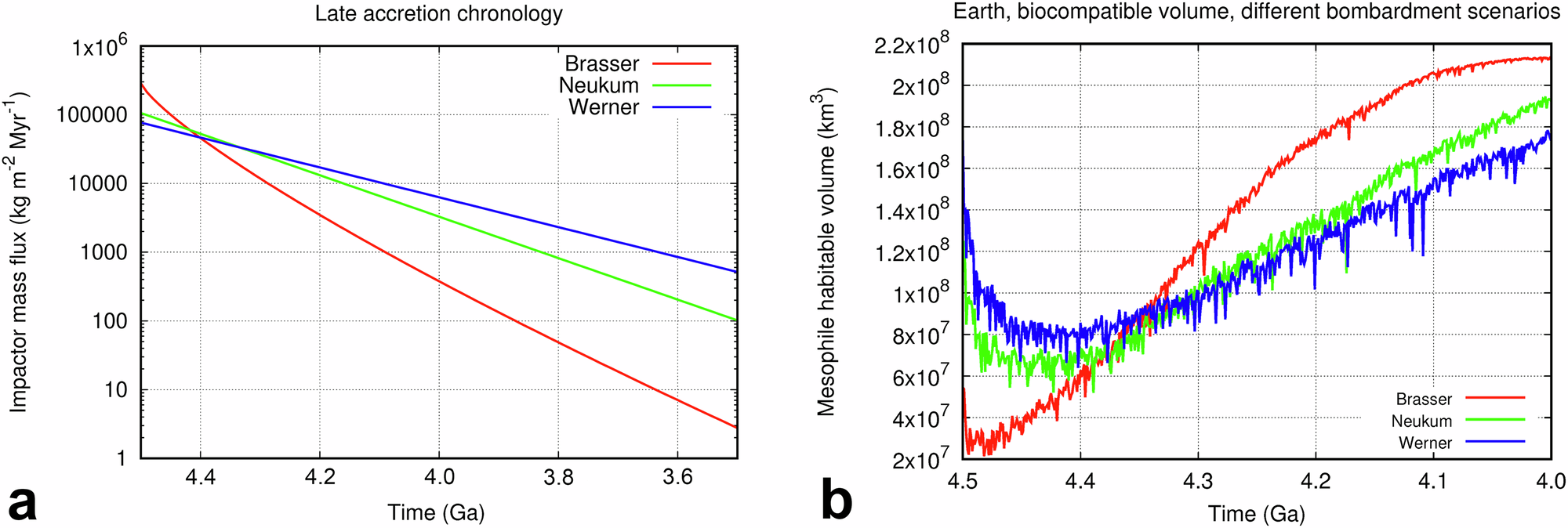 Photograph accompanying Impact modeling narrows the RNA World's onset to a 100-million-year window
