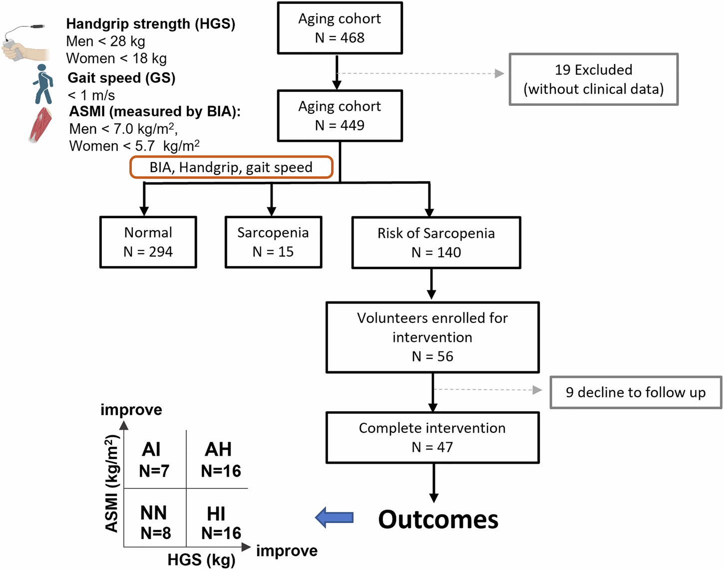 can l take l phenylalanine l carnitine and leucine together L-Phenylalanine | Nervous System Support Elevated trimethylamine levels characterize impaired