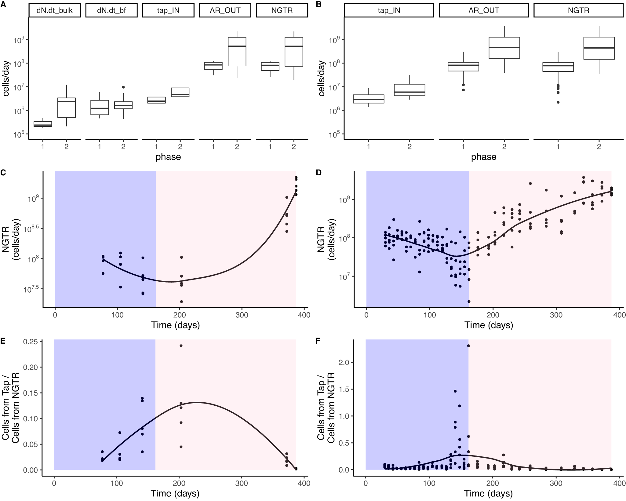 Fig. 4: Number balance parameter outputs.