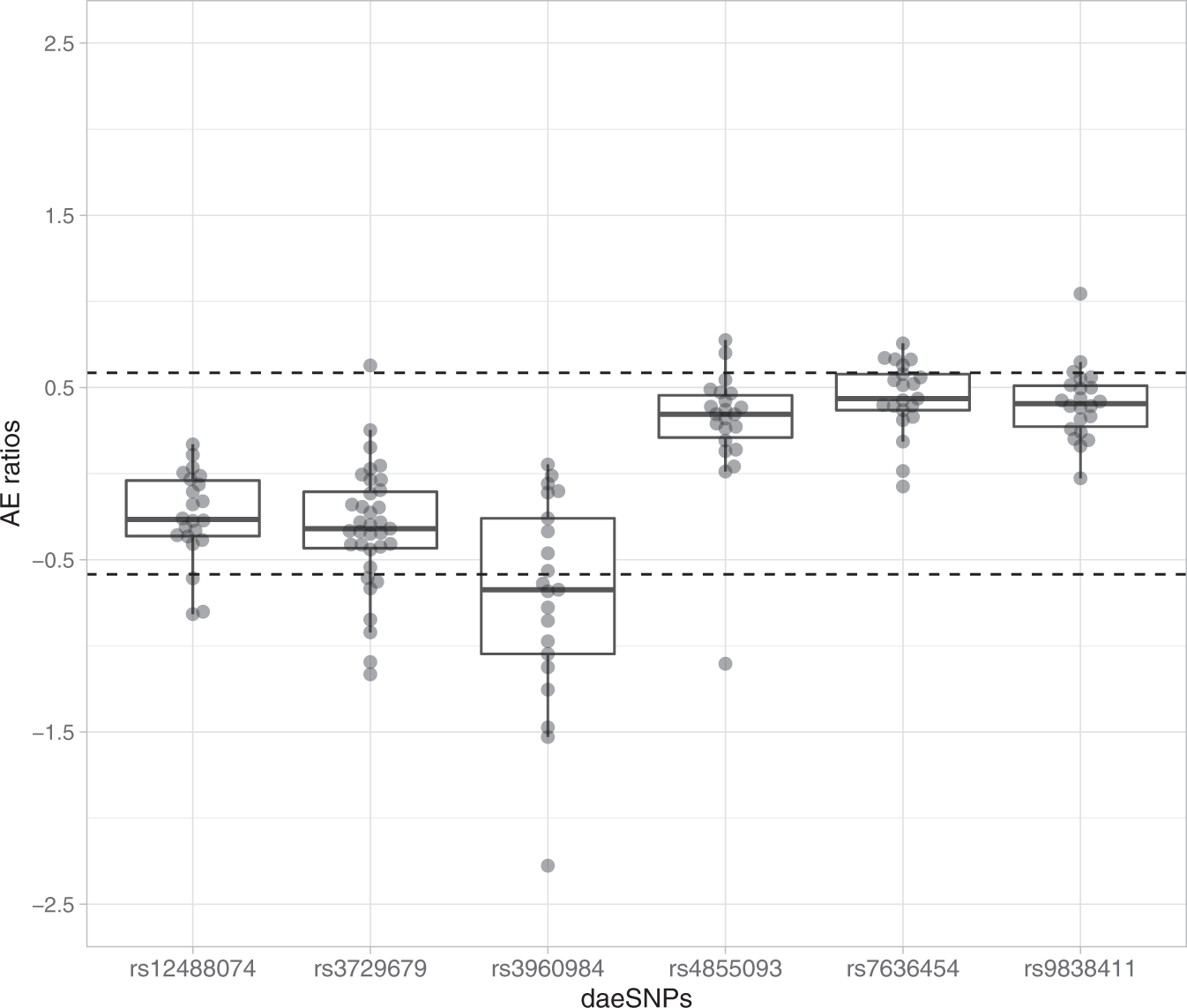 Effects of BRCA2 cis-regulation in normal breast and cancer risk amongst  BRCA2 mutation carriers, Breast Cancer Research