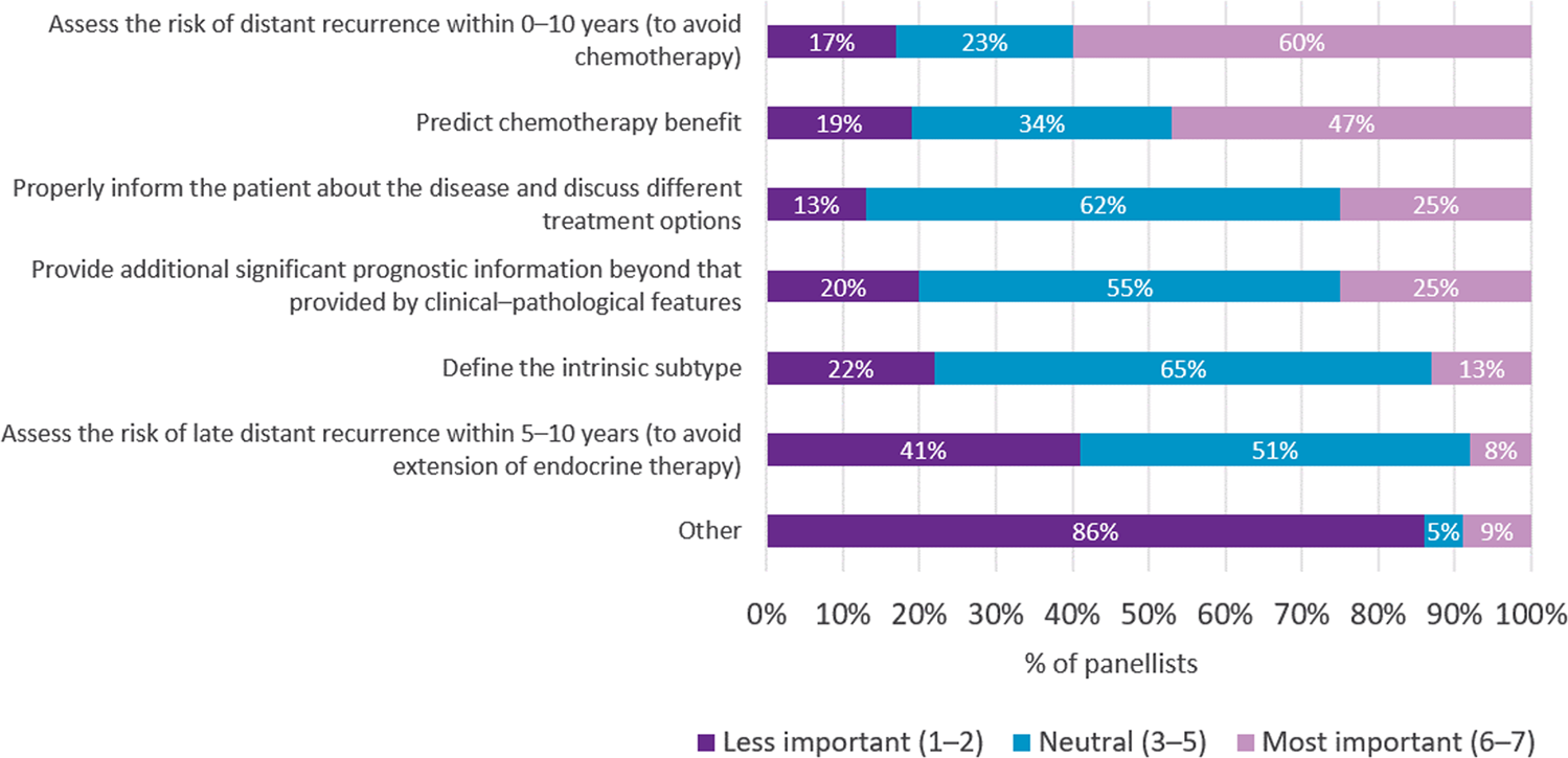 Multi-Society Consensus Conference and Guideline on the Treatment